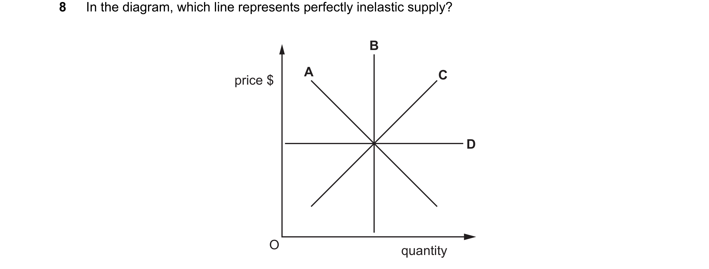 Question 36: In the diagram, which line represents perfectly inelastic supply? B A C price $ D O quantity