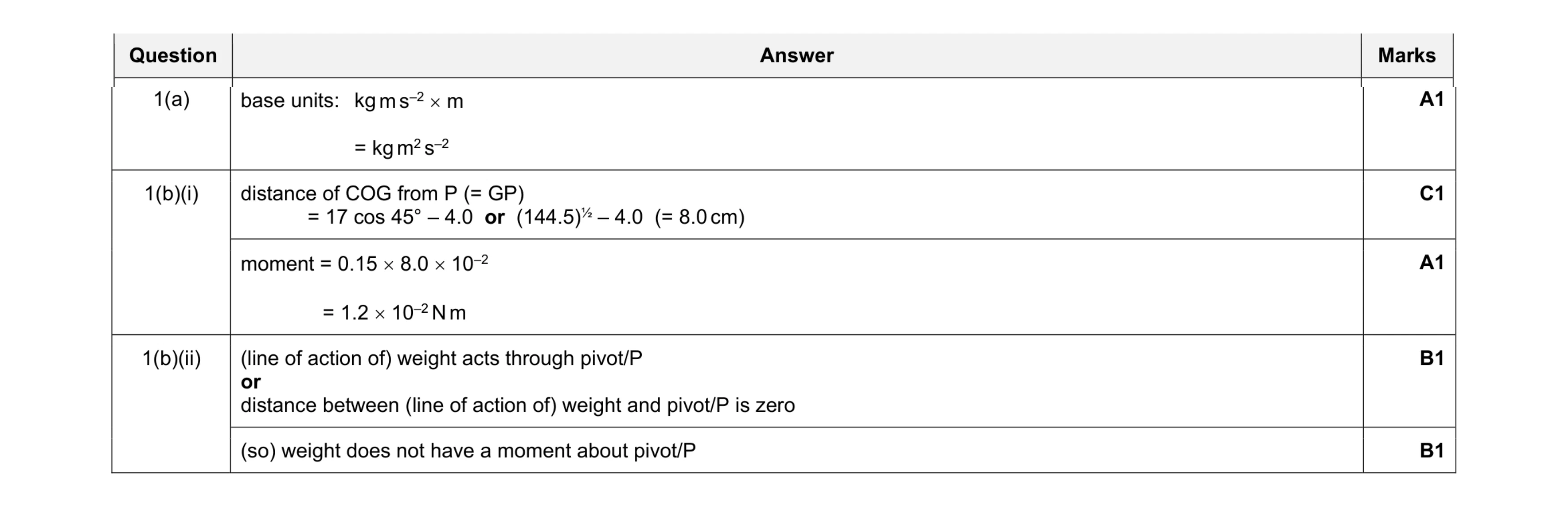 Mark scheme for question 7