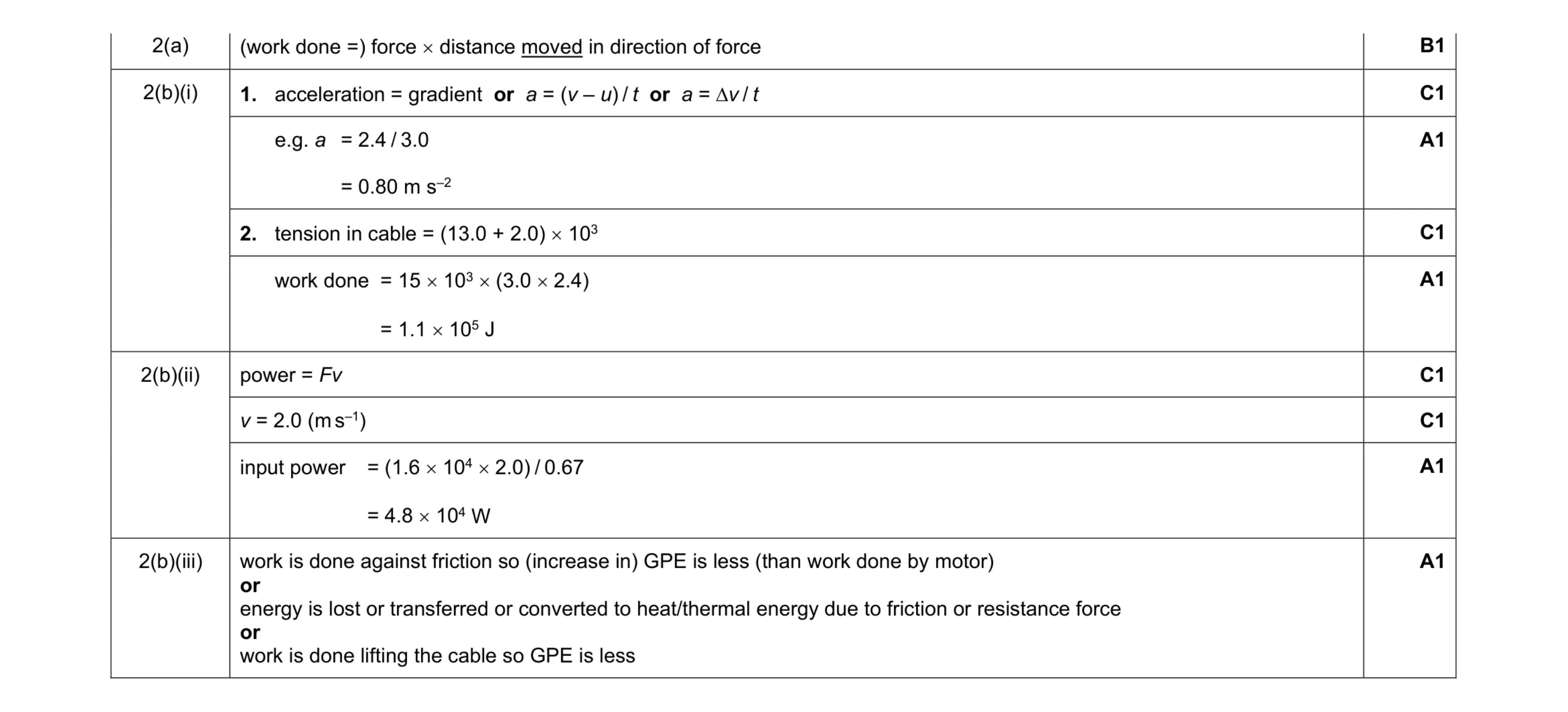 Mark scheme for question 8