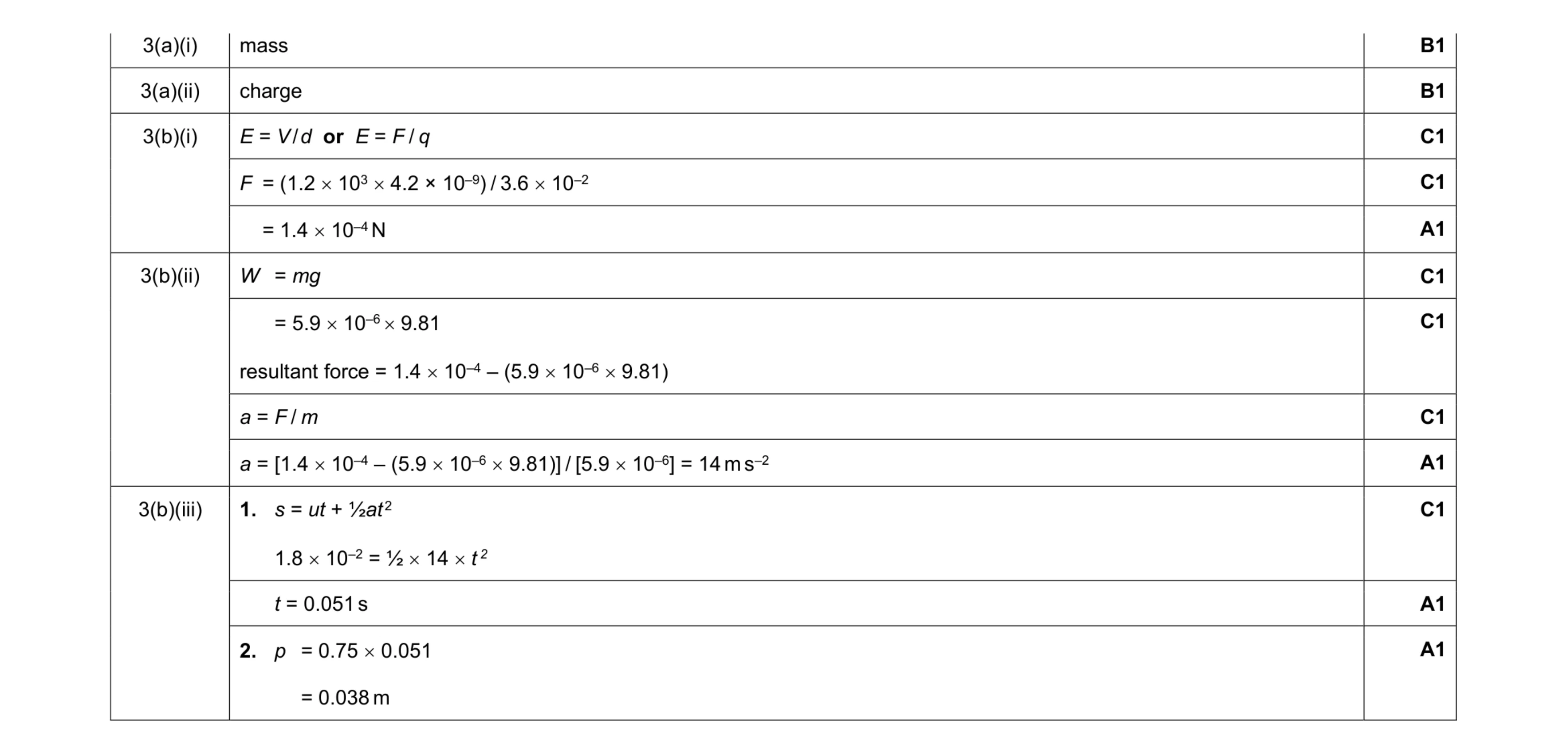 Mark scheme for question 11