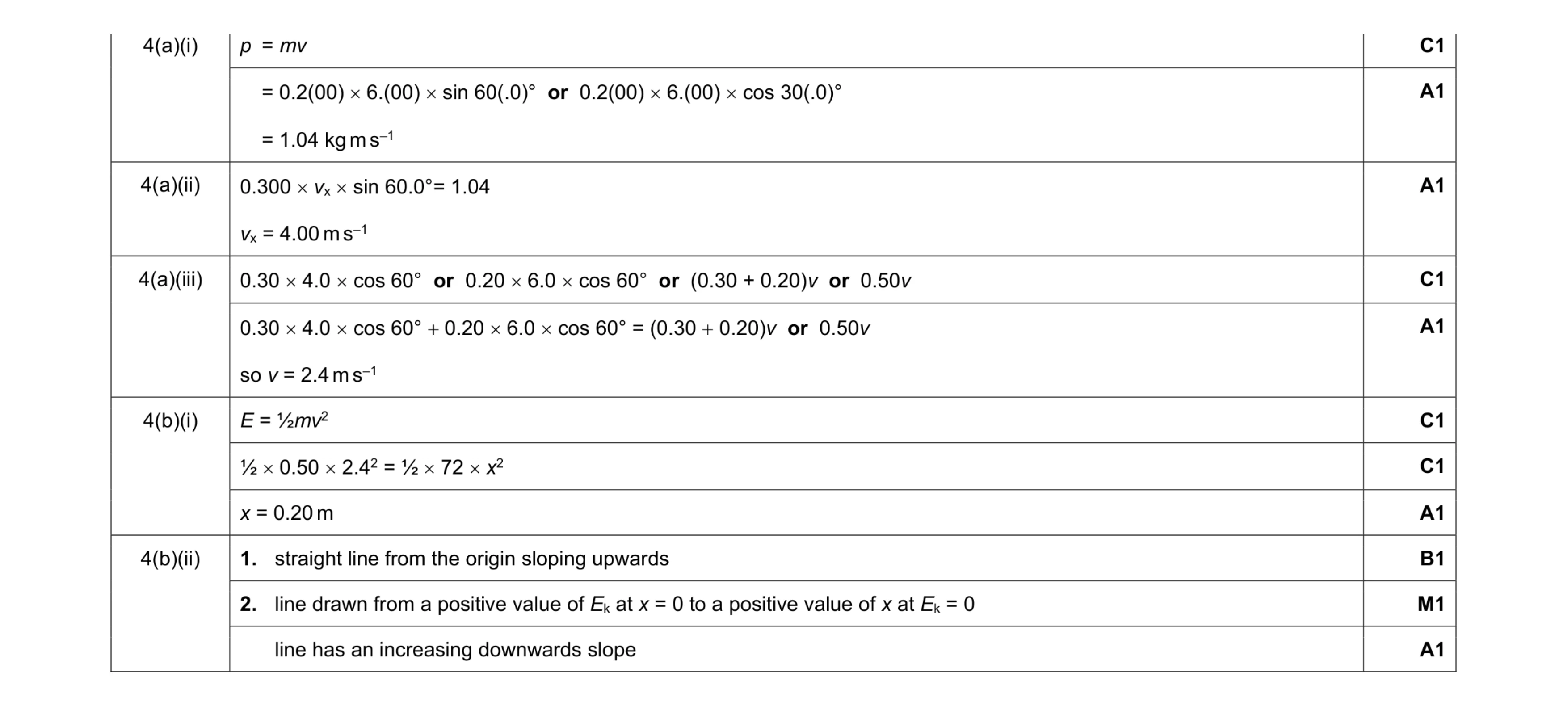 Mark scheme for question 12