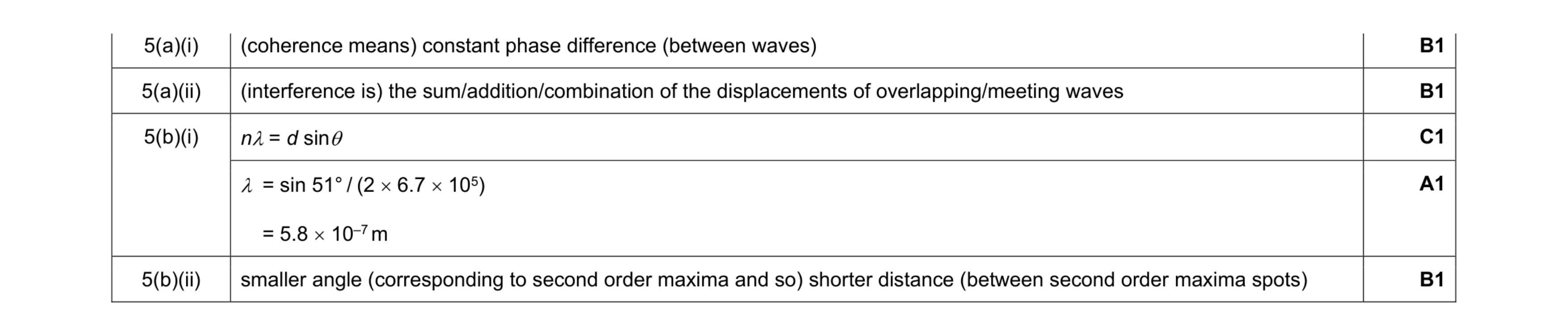 Mark scheme for question 7