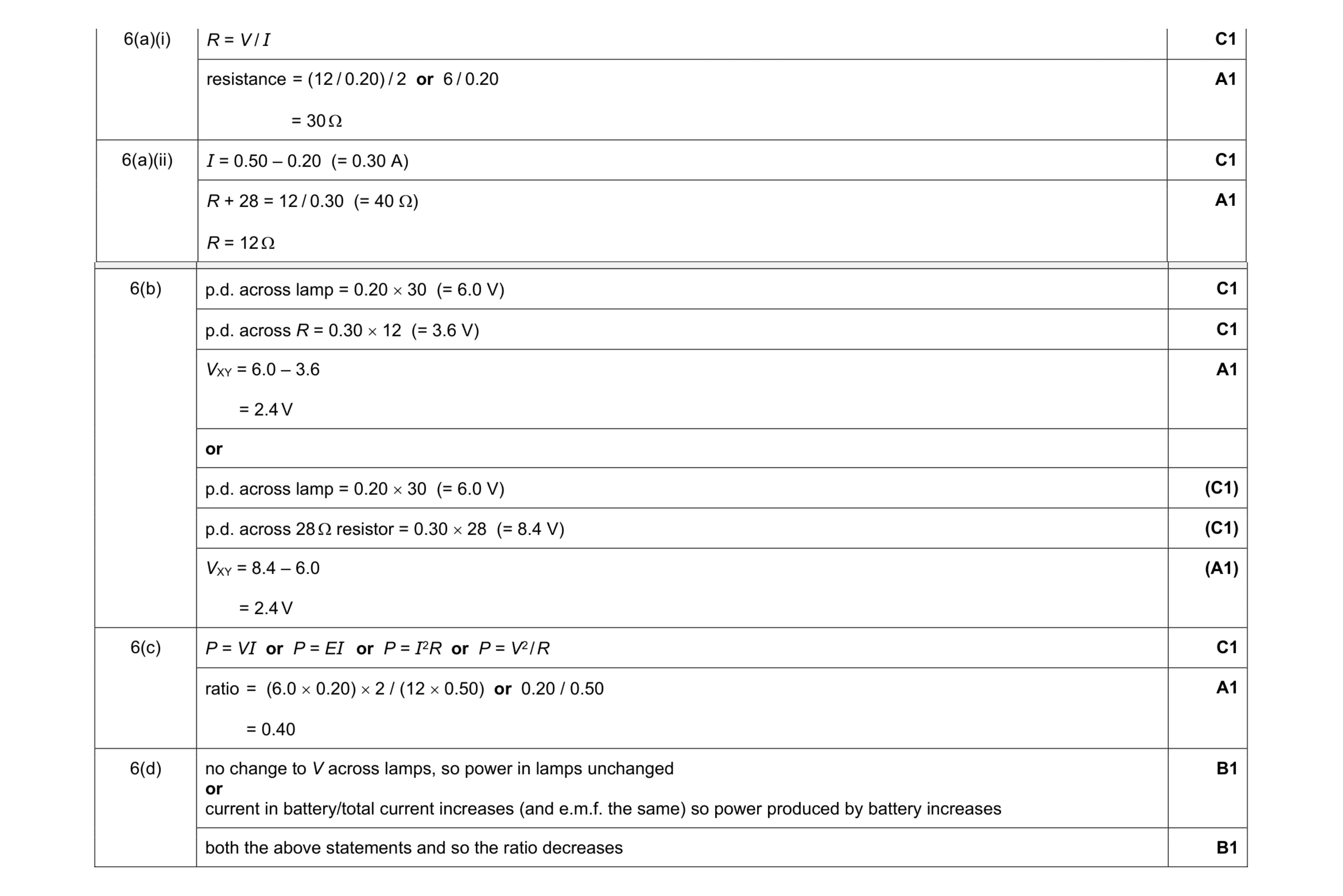 Mark scheme for question 10