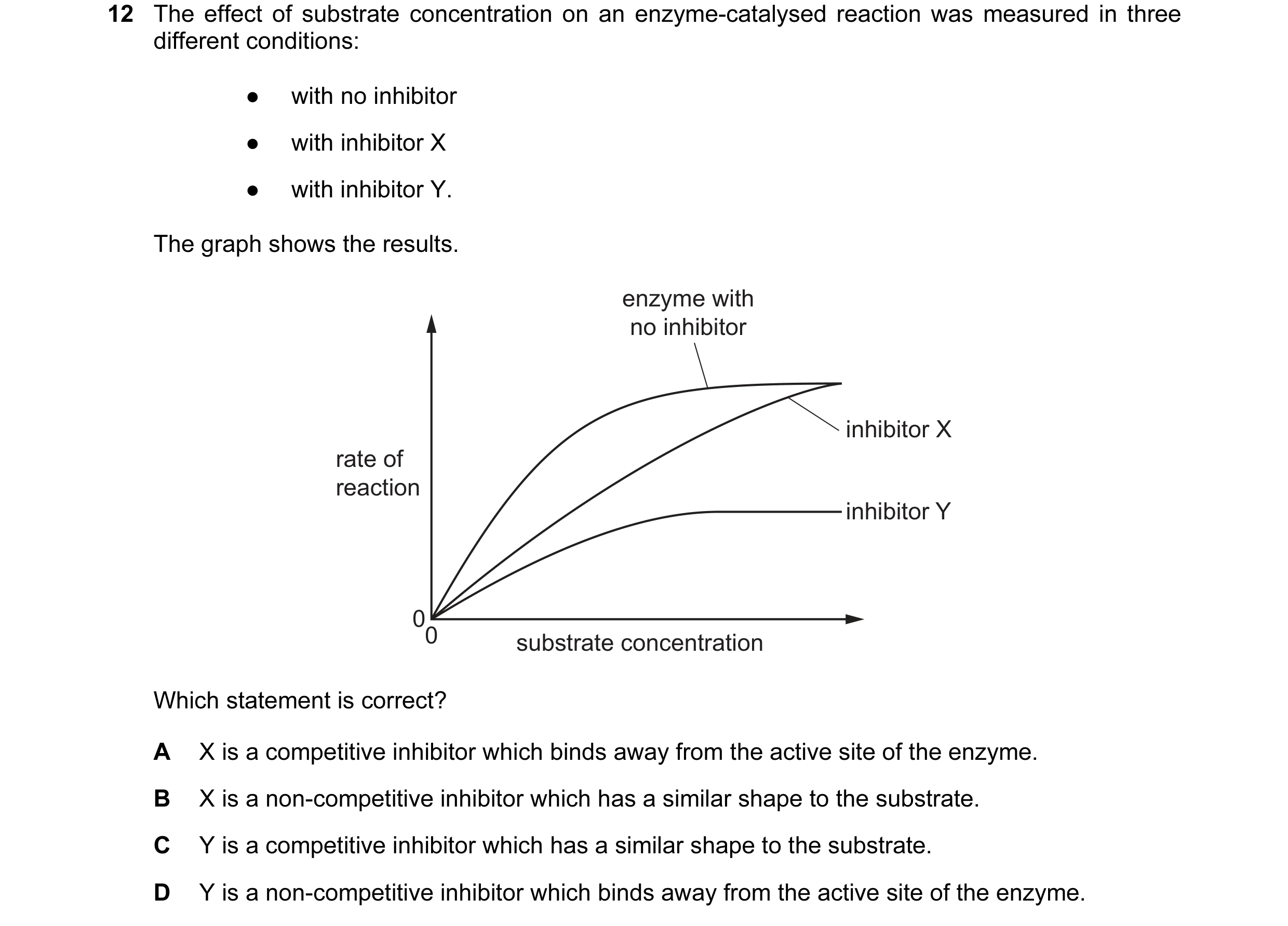 Question 73: The effect of substrate concentration on an enzyme-catalysed reaction was measured in three different conditions: ● with no inhibitor ● wit…