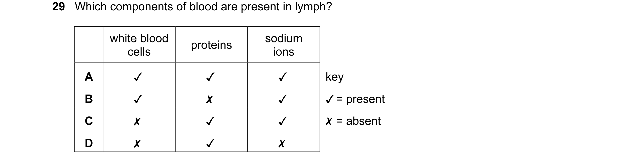 Question 66: Which components of blood are present in lymph?
white blood . sodium
proteins :
cells ions
A Jv Jv Jv
B Jv x J
Cc x Jv Jv
D x J x
key
/ =…