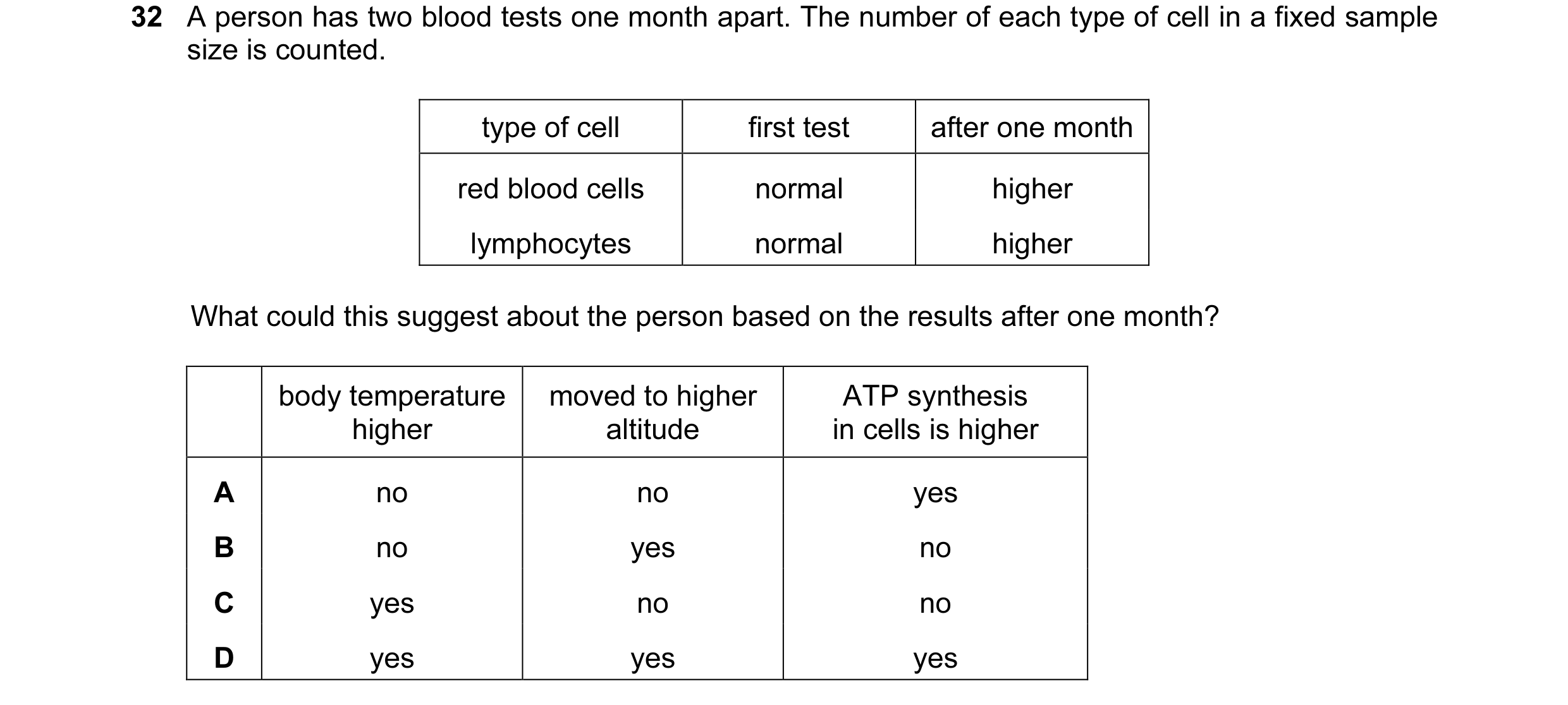 Question 6: A person has two blood tests one month apart. The number of each type of cell in a fixed sample size is counted. type of cell first test af…