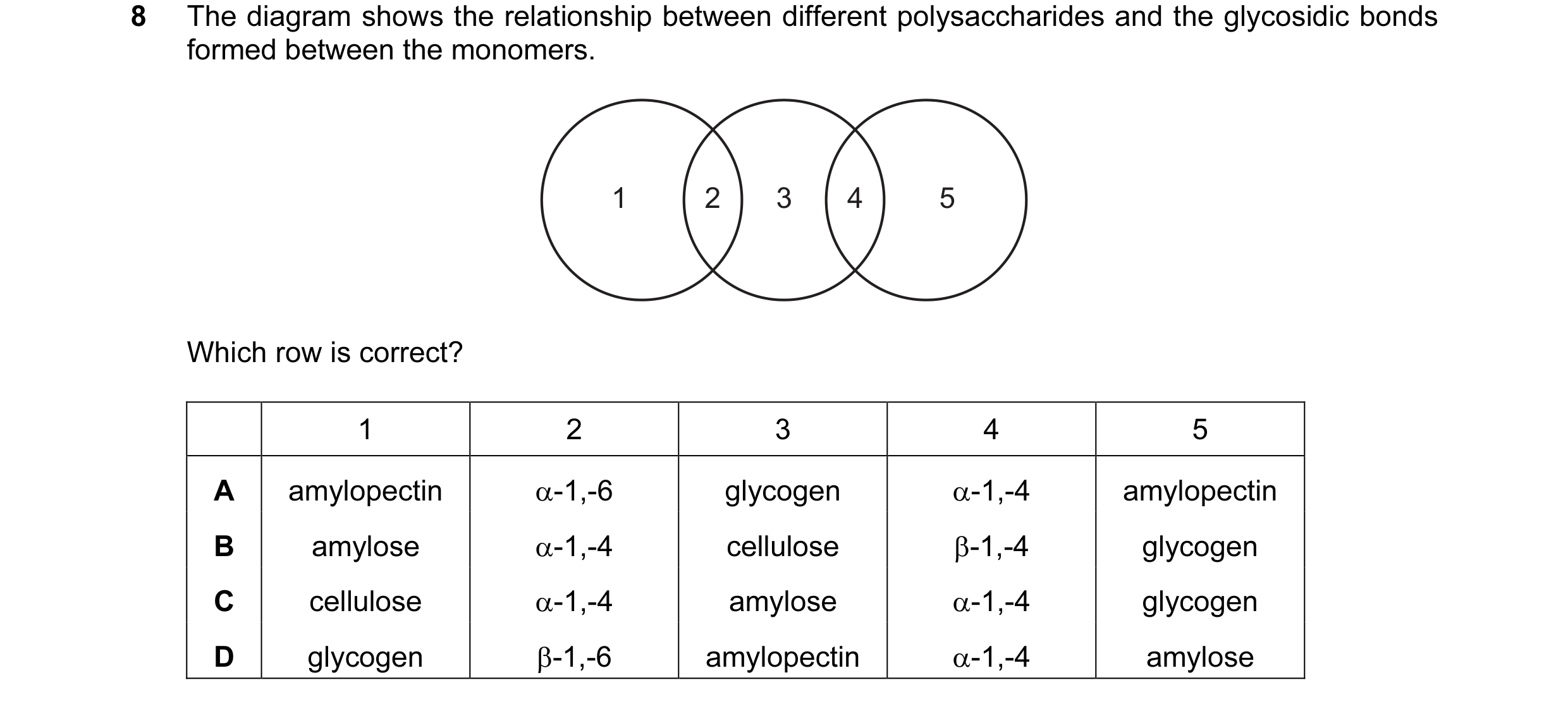 Question 145: The diagram shows the relationship between different polysaccharides and the glycosidic bonds formed between the monomers. 1 2 3 4 5 Which …