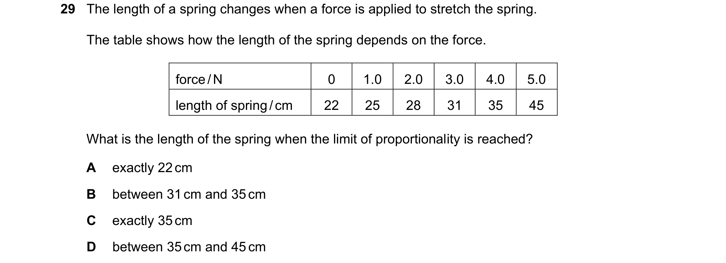 Question 20: The length of a spring changes when a force is applied to stretch the spring. The table shows how the length of the spring depends on the f…