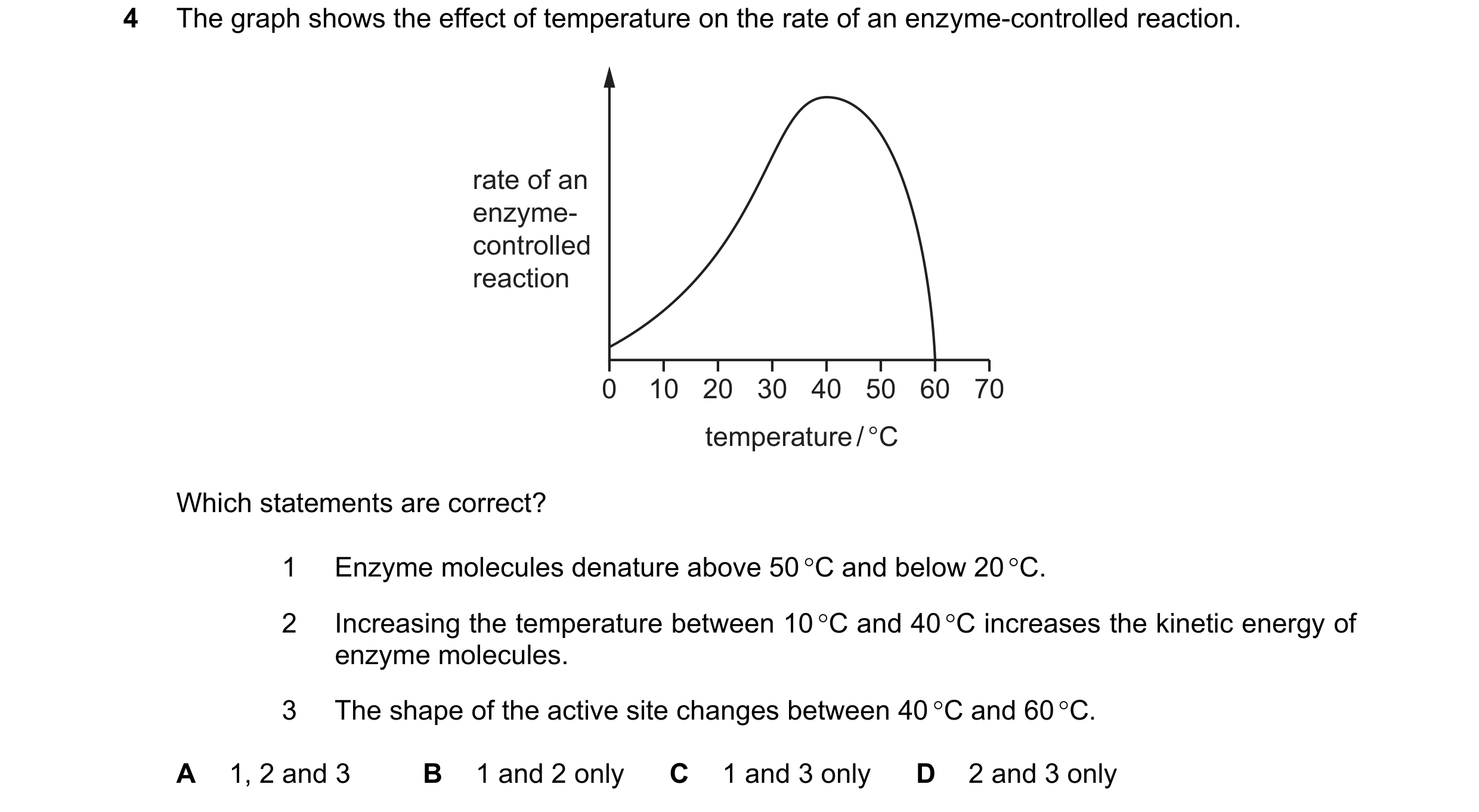 Question 19: The graph shows the effect of temperature on the rate of an enzyme-controlled reaction. rate of an enzyme- controlled reaction 0 10 20 30 4…