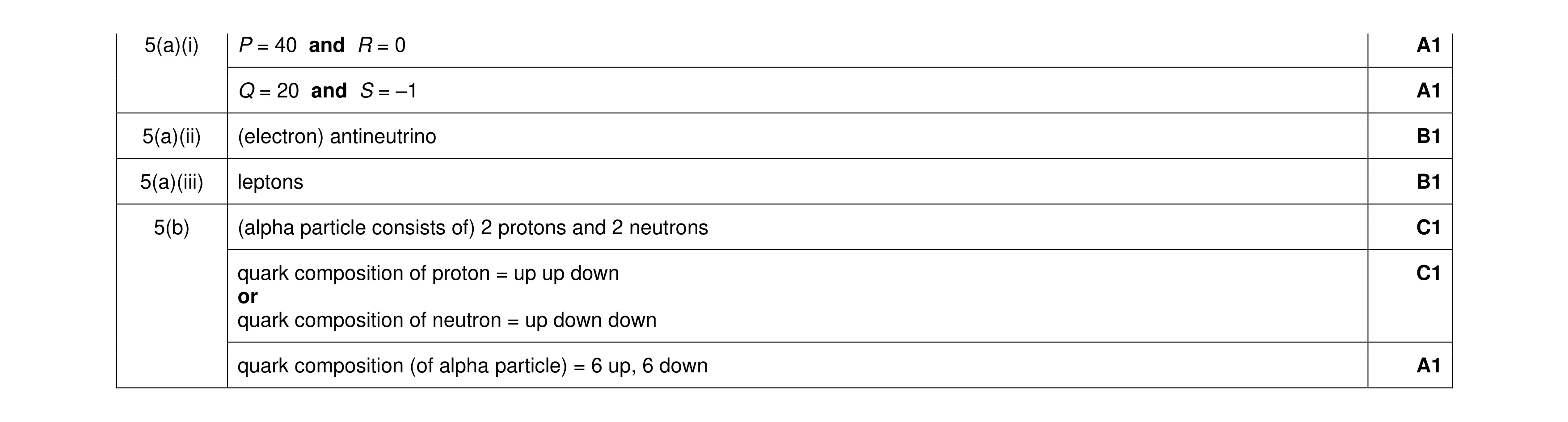 Mark scheme for question 62