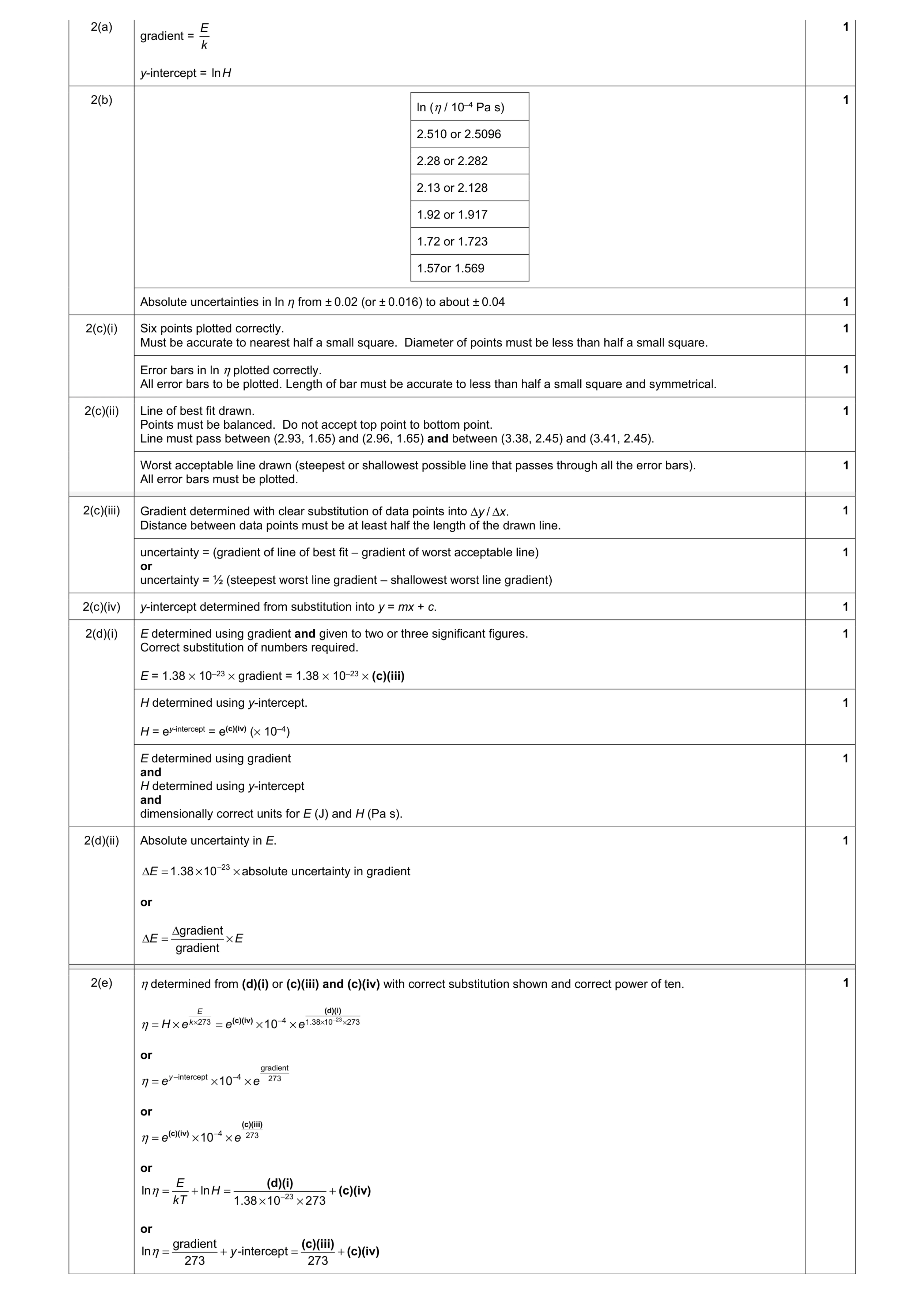 Mark scheme for question 46