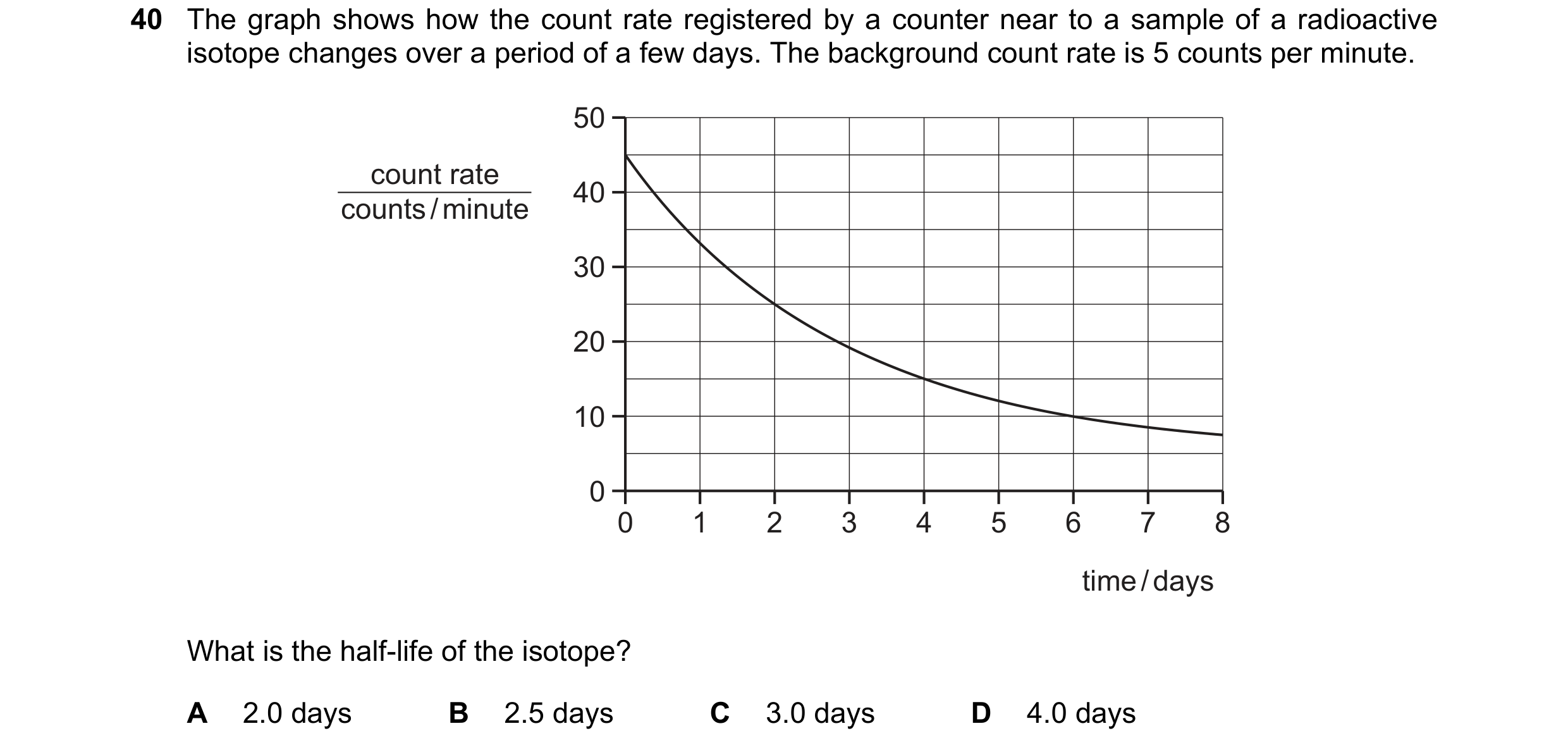 Question 48: The graph shows how the count rate registered by a counter near to a sample of a radioactive isotope changes over a period of a few days. T…