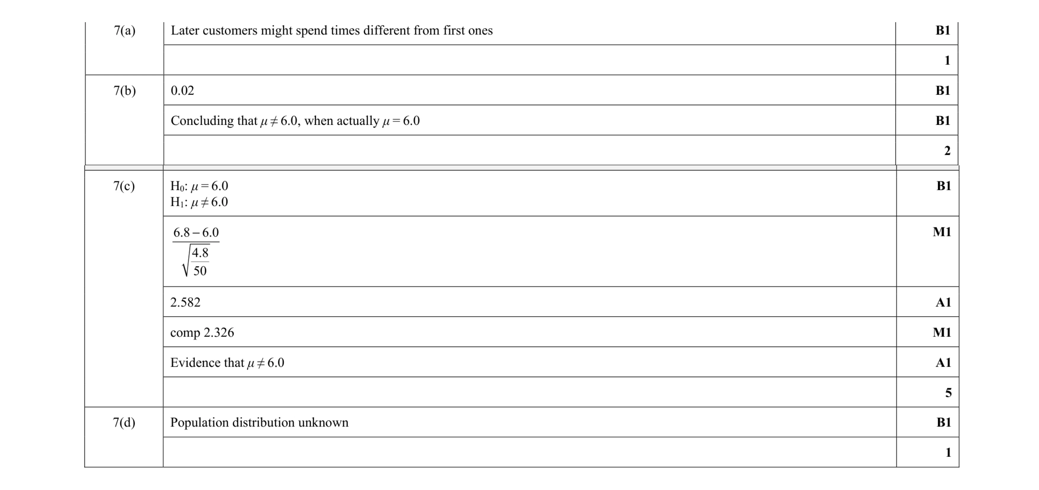 Mark scheme for question 85
