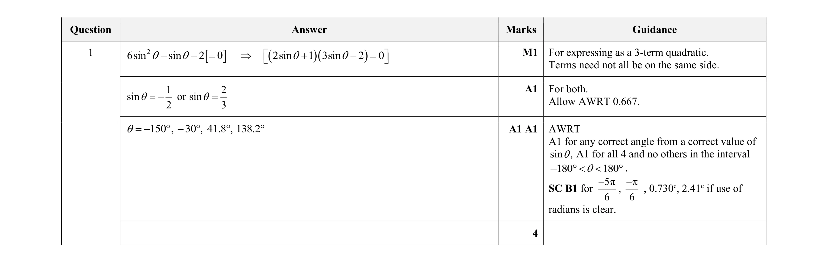 Mark scheme for question 118