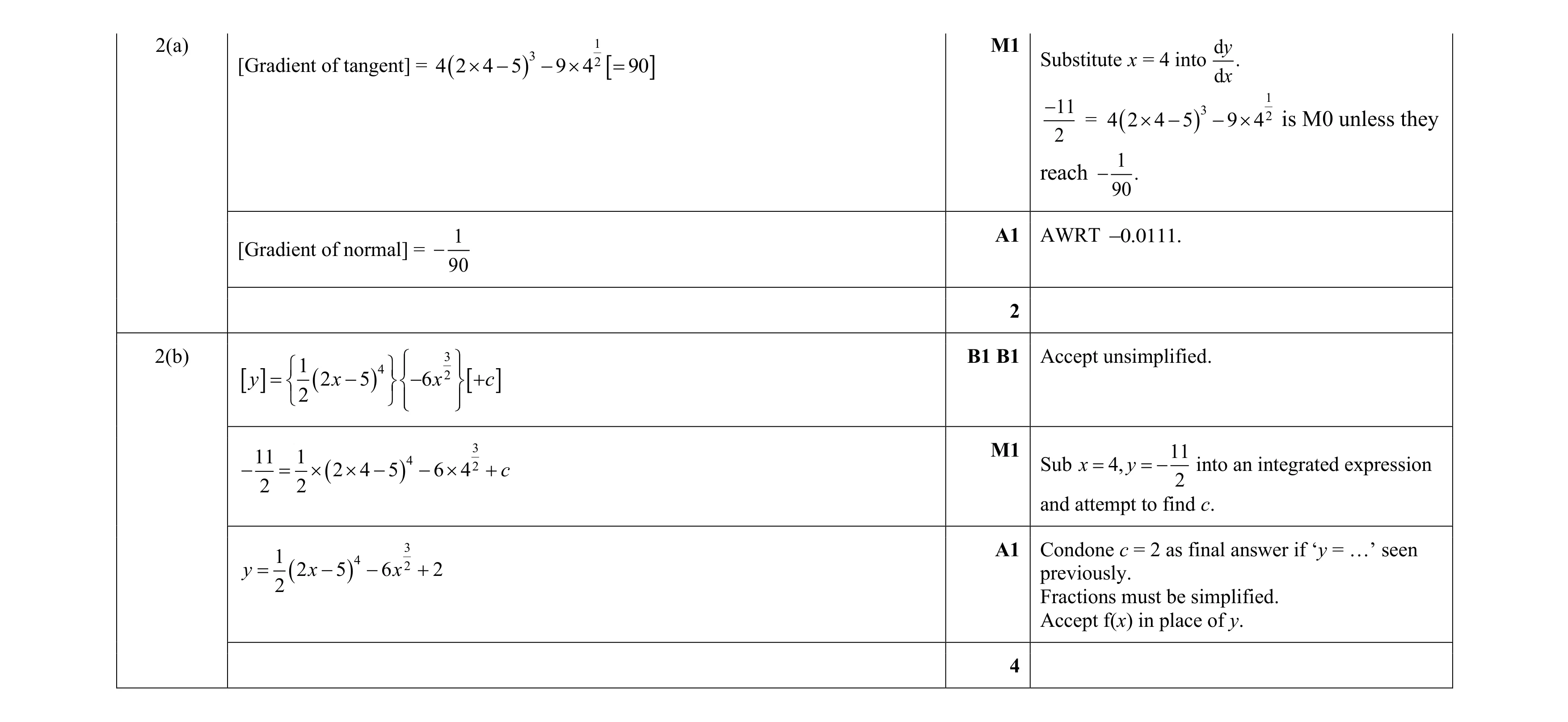 Mark scheme for question 124