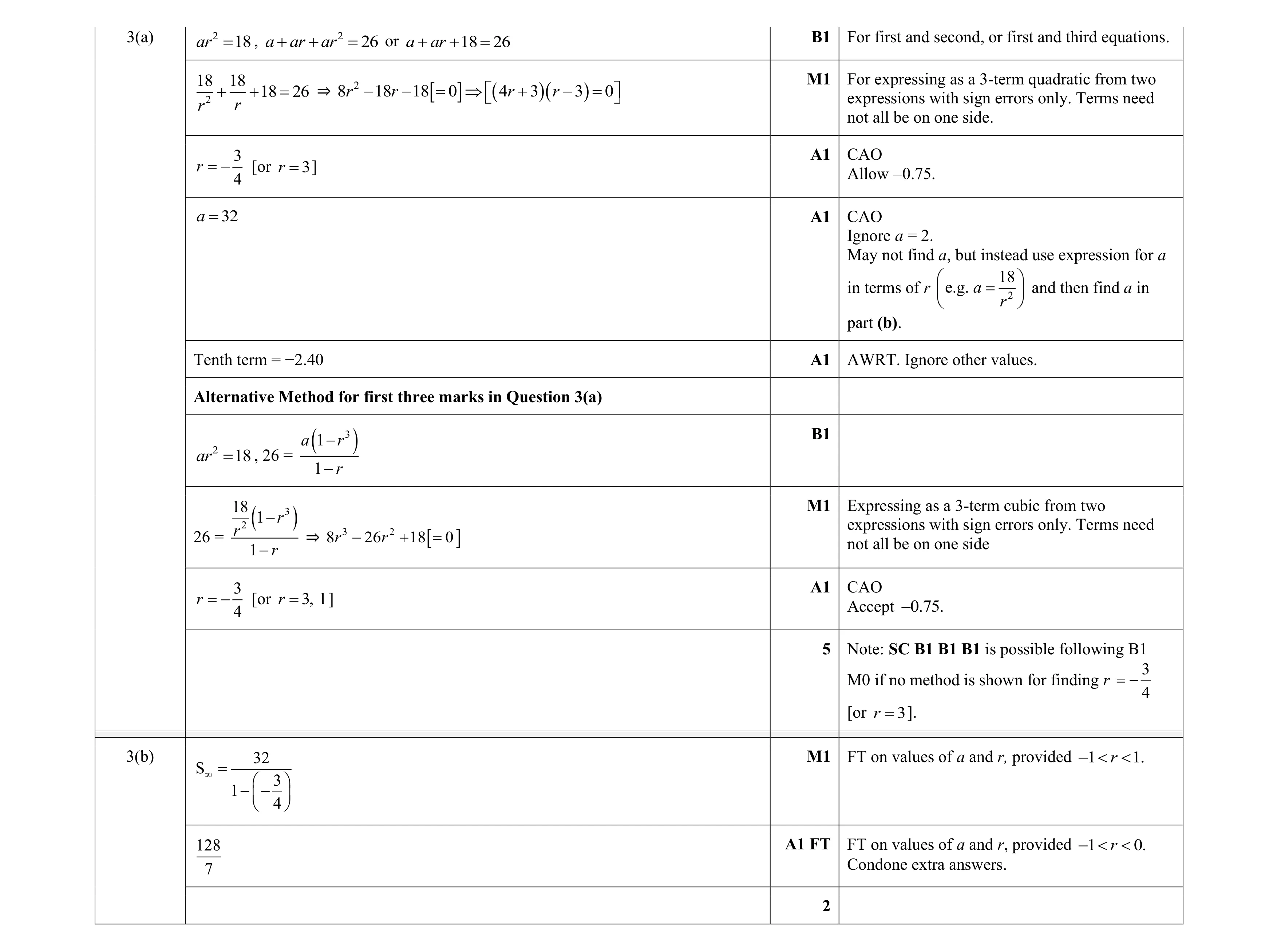 Mark scheme for question 121