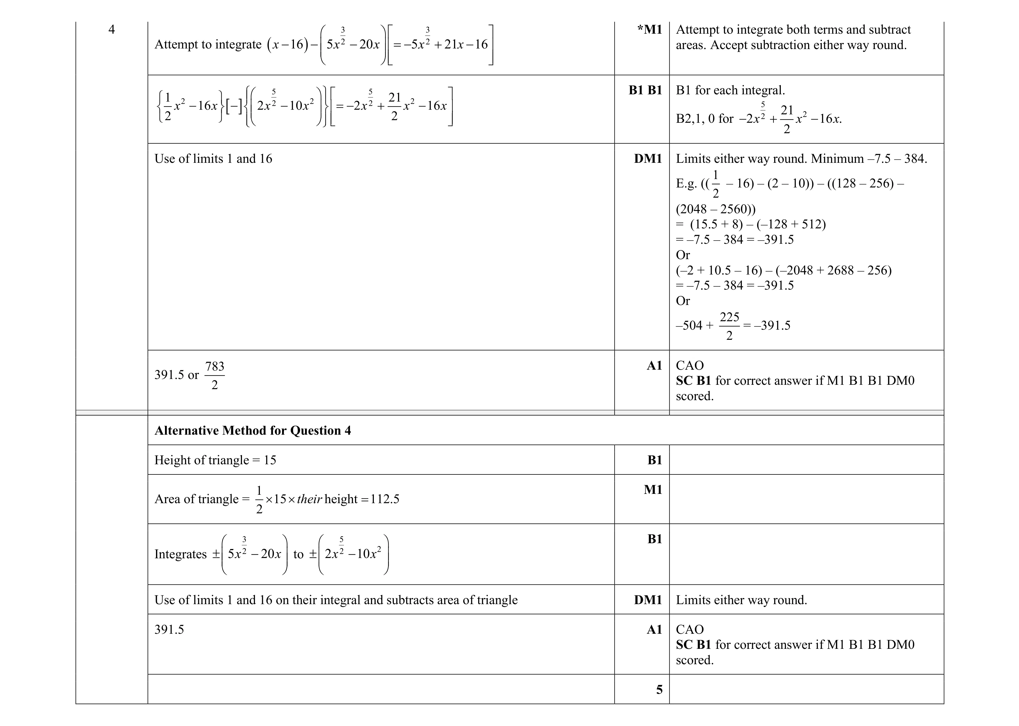 Mark scheme for question 88