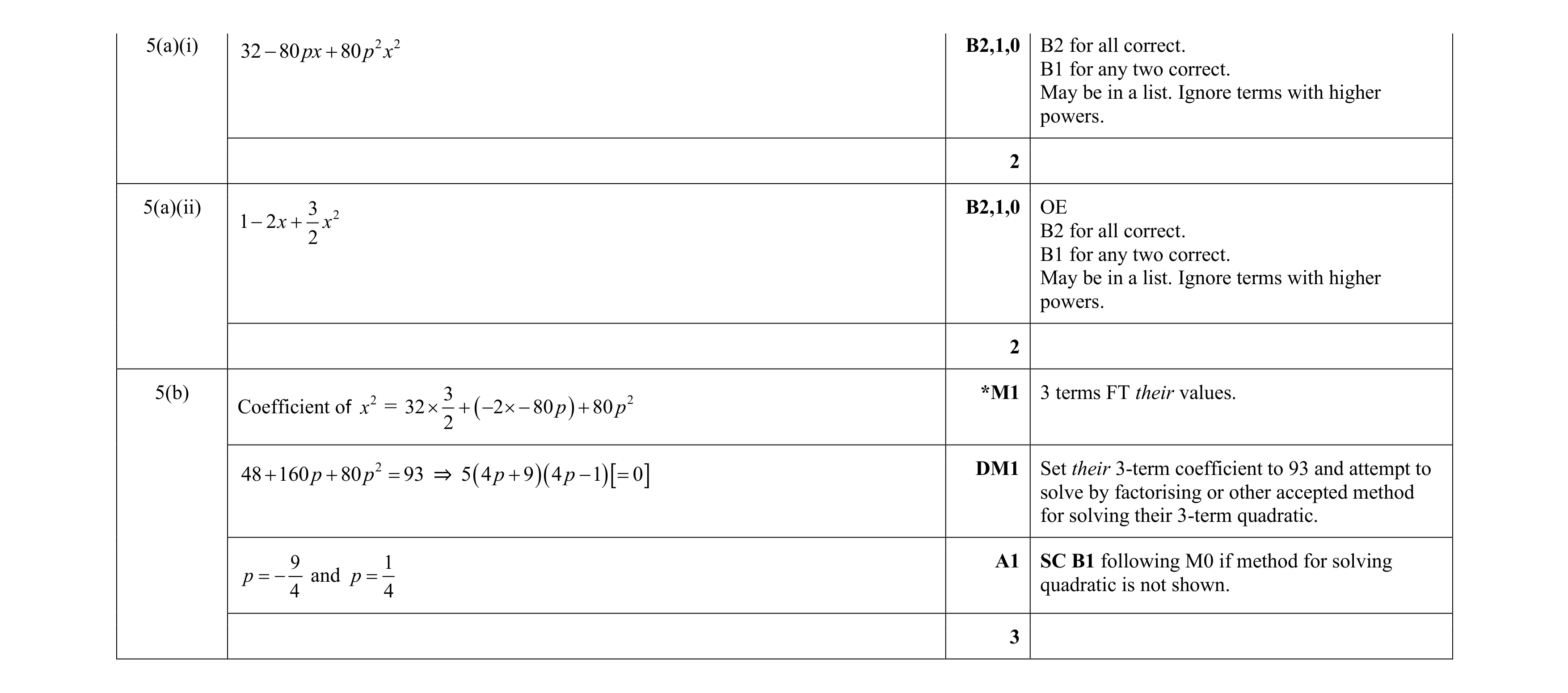 Mark scheme for question 79