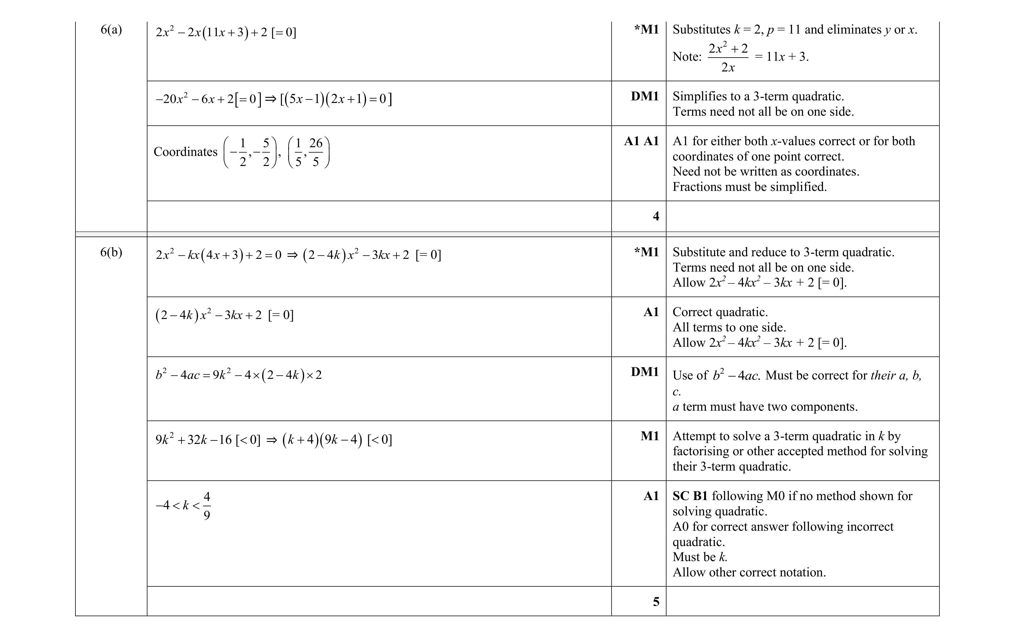 Mark scheme for question 113