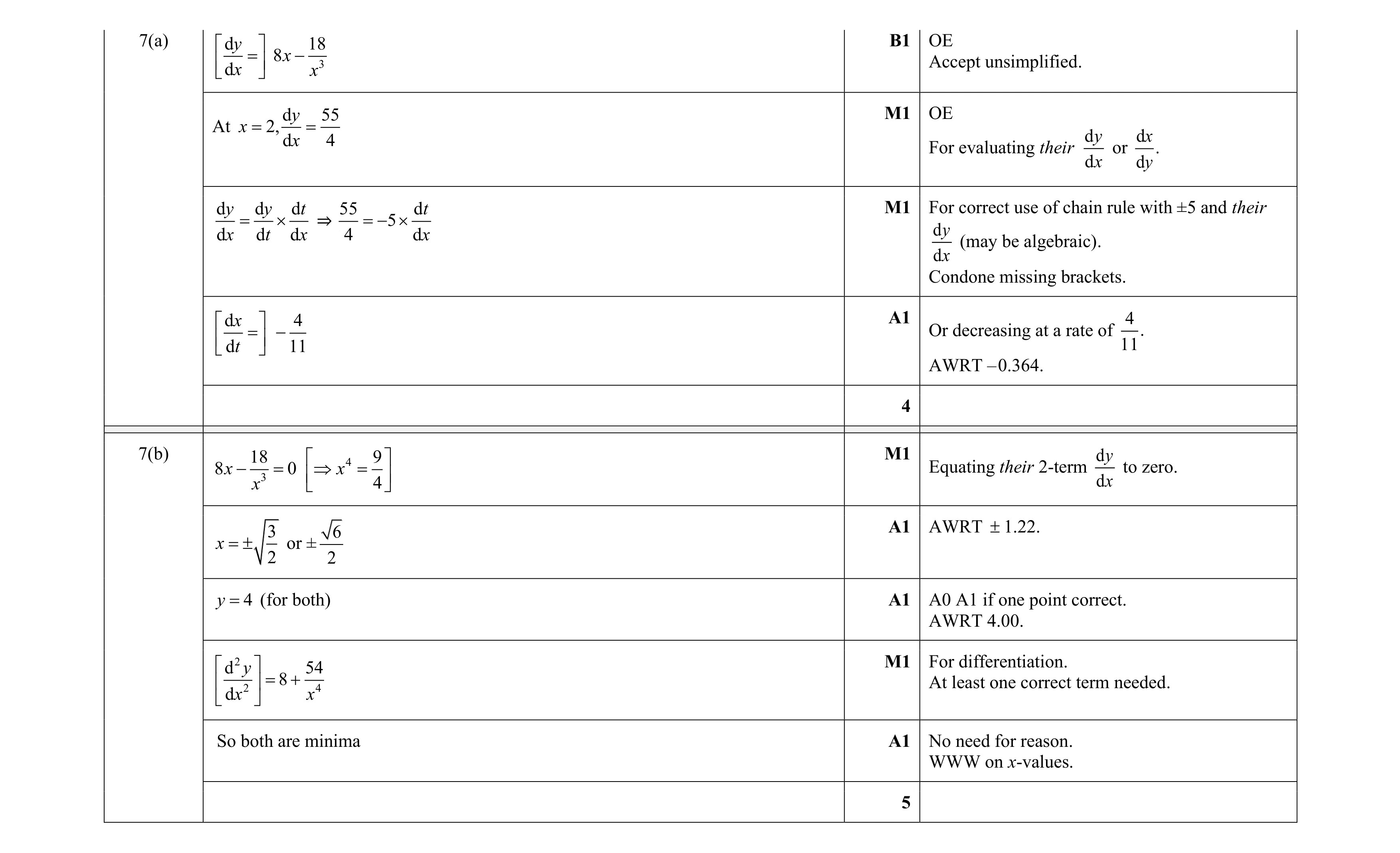 Mark scheme for question 125