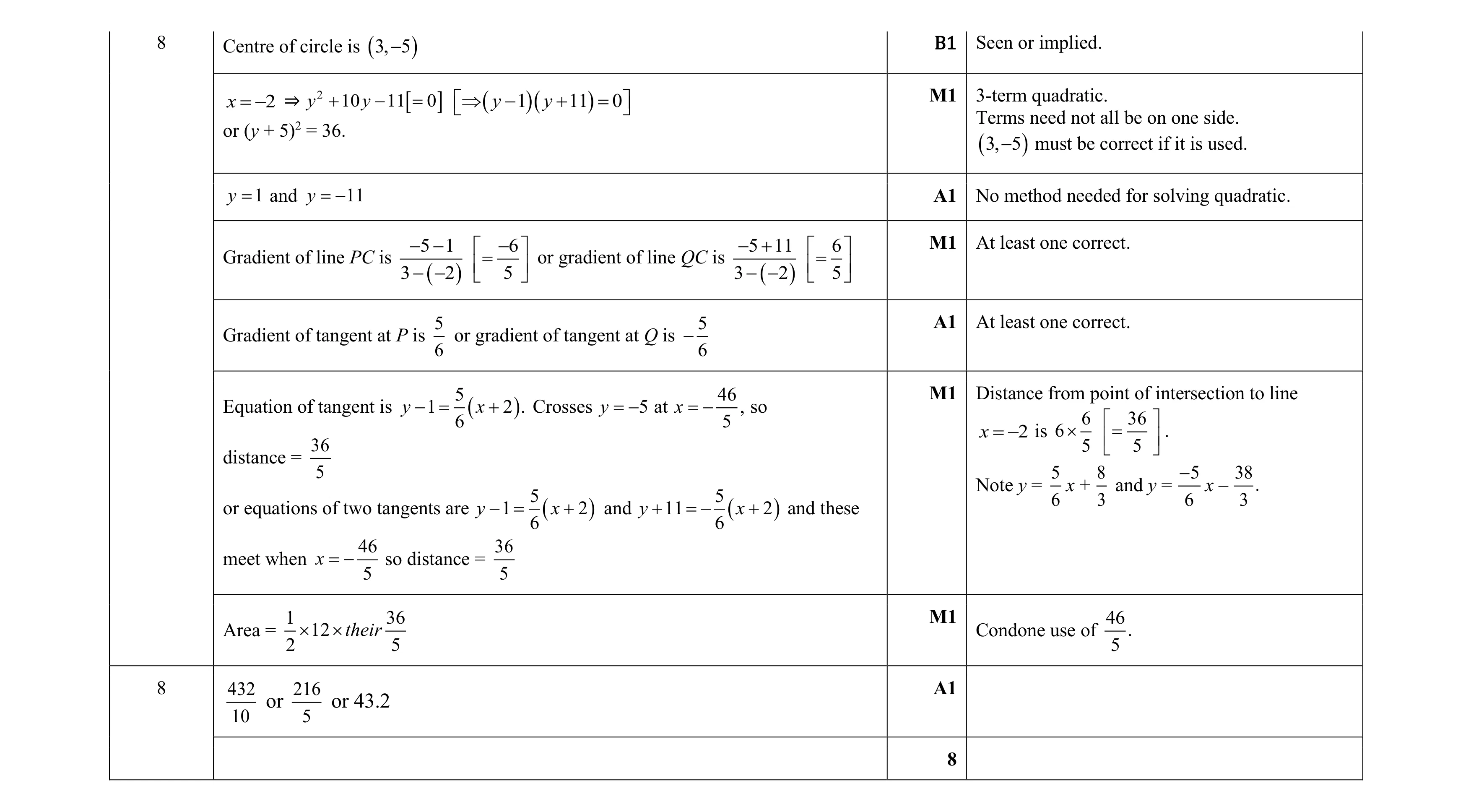 Mark scheme for question 114