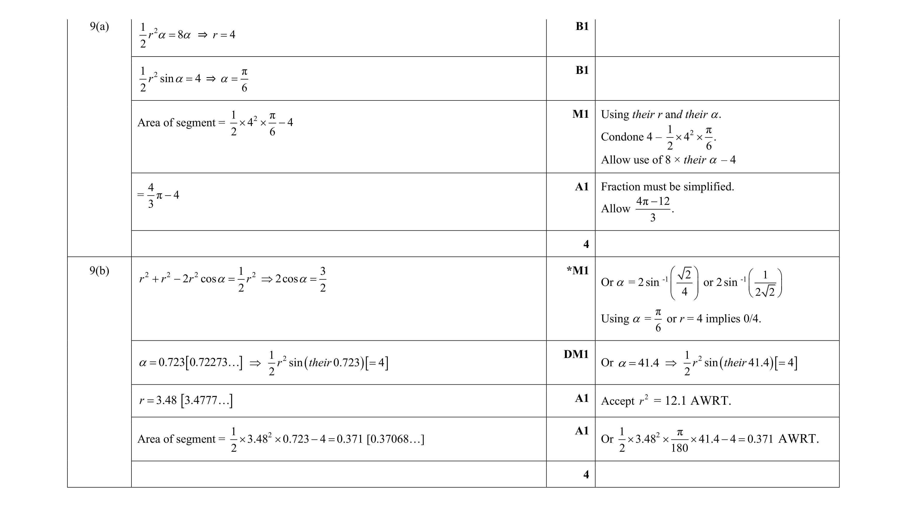 Mark scheme for question 68