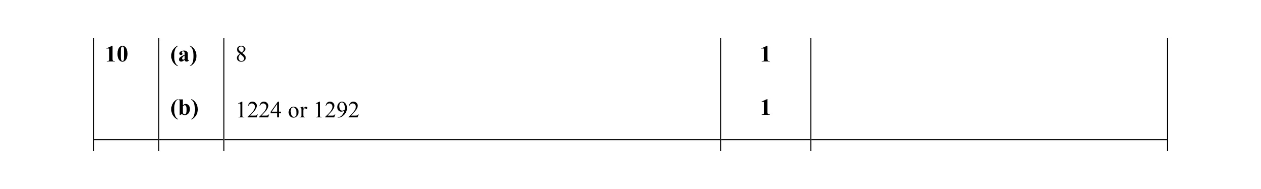 Mark scheme for question 40