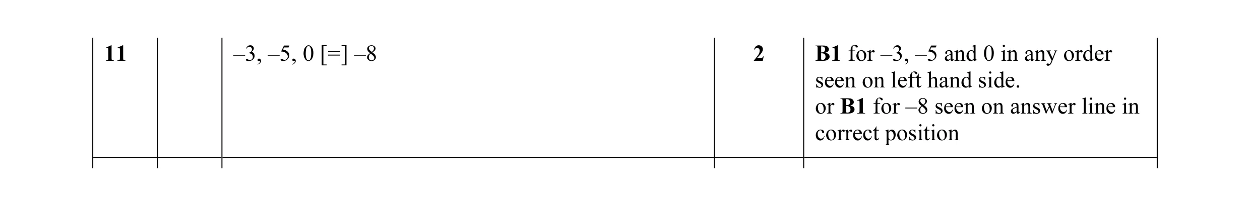 Mark scheme for question 35