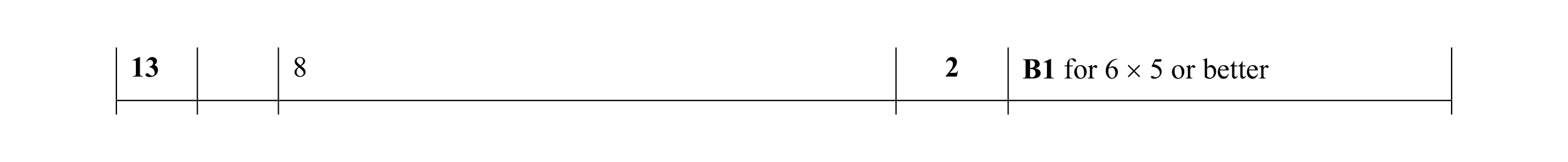 Mark scheme for question 15