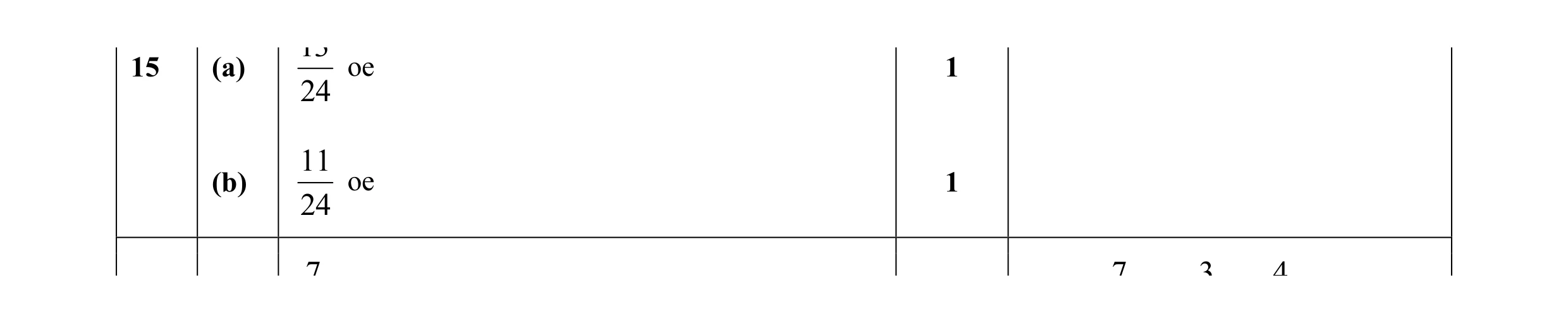 Mark scheme for question 20