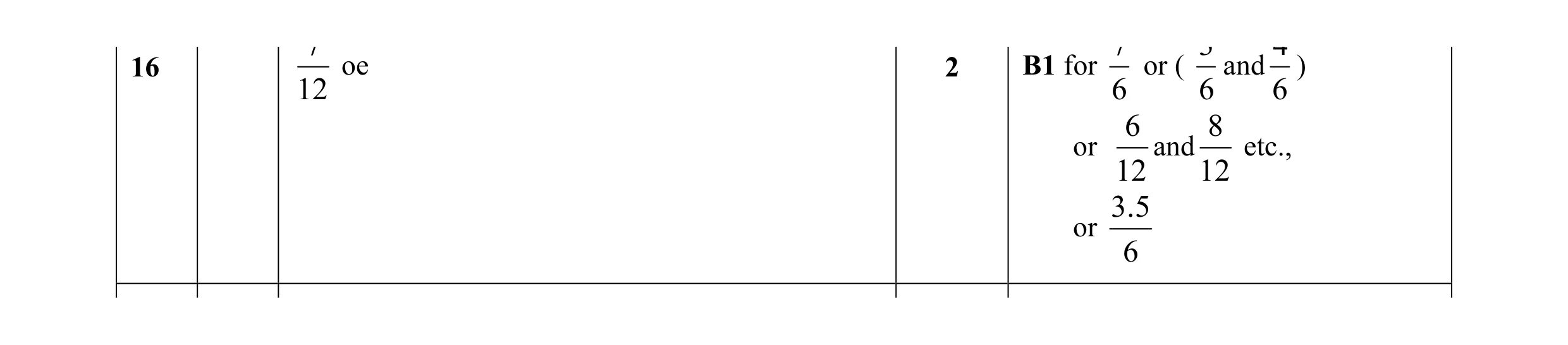 Mark scheme for question 44