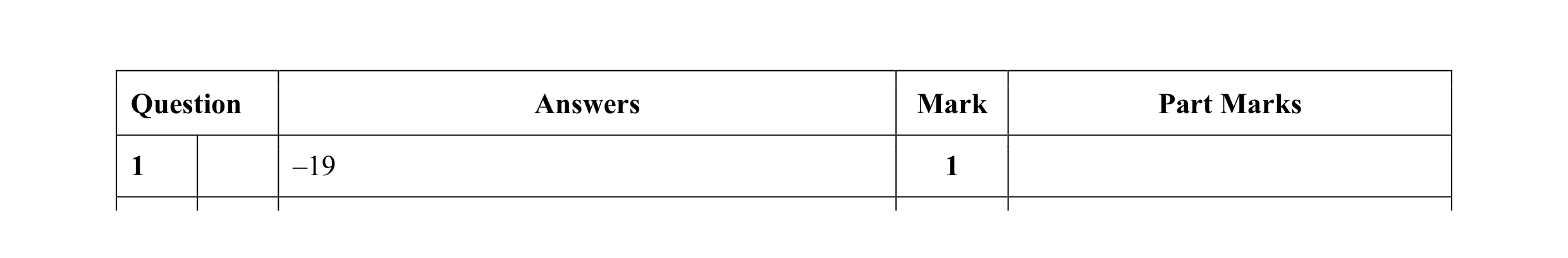 Mark scheme for question 13