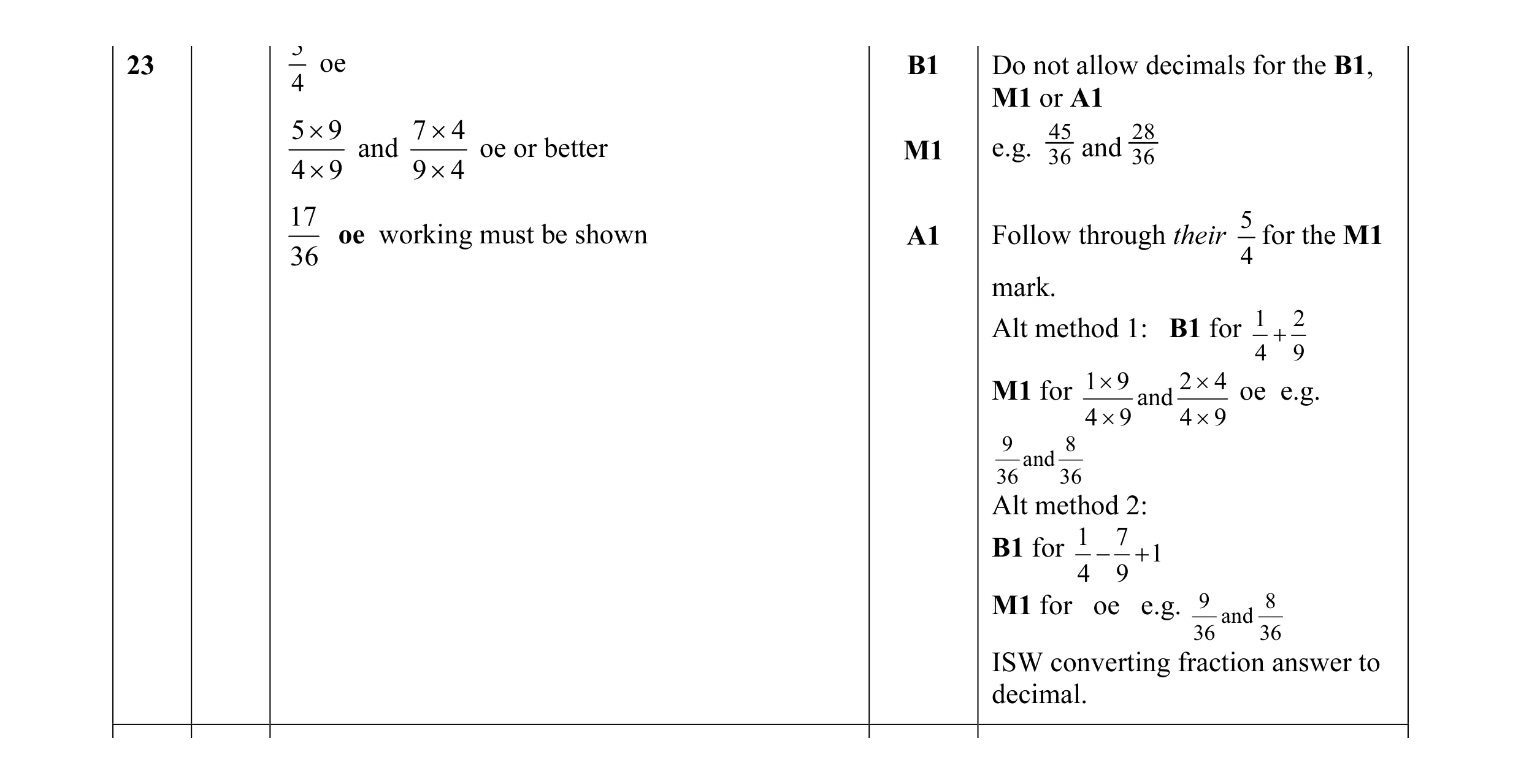 Mark scheme for question 45