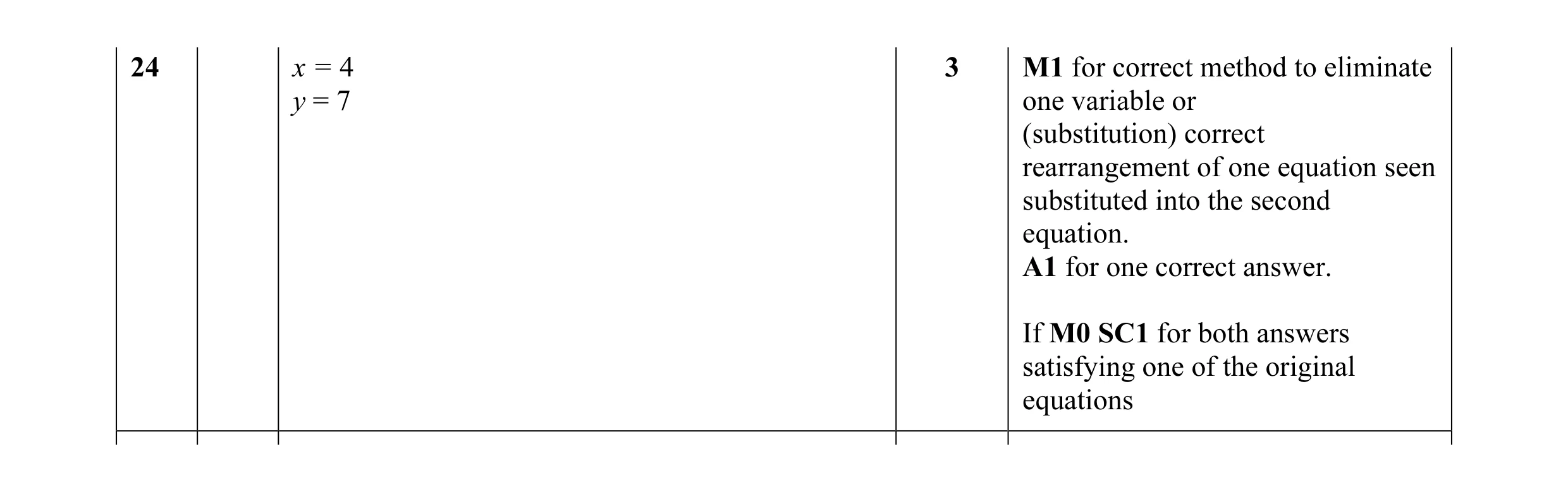 Mark scheme for question 42