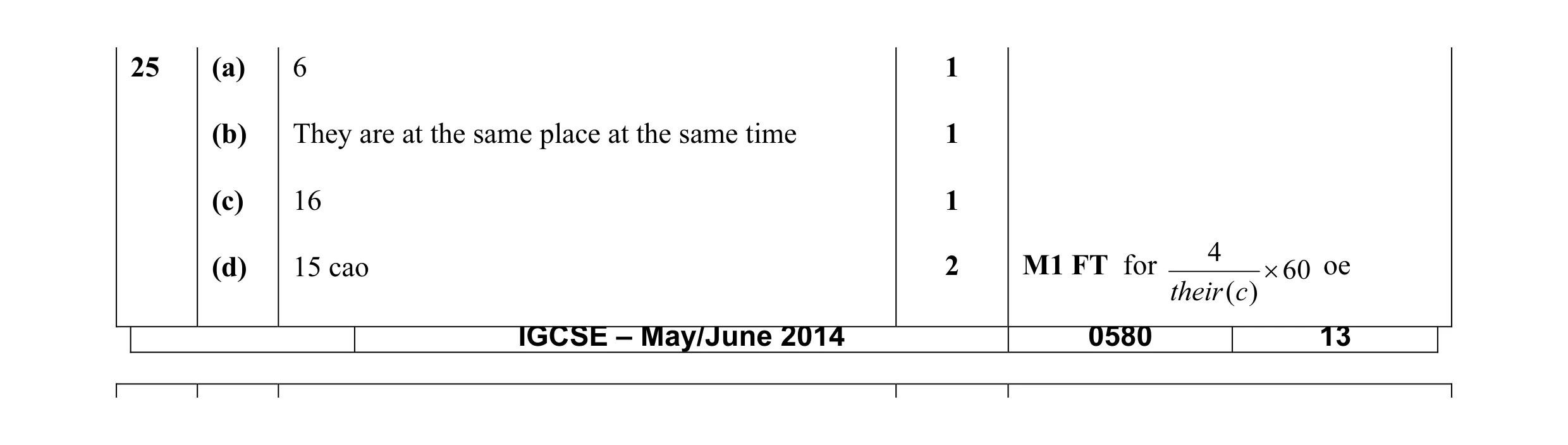 Mark scheme for question 7