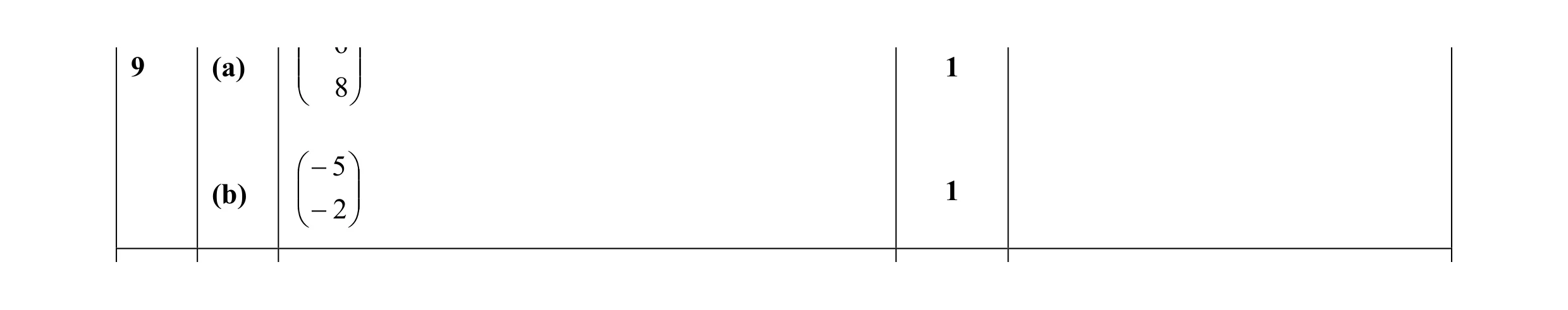 Mark scheme for question 25