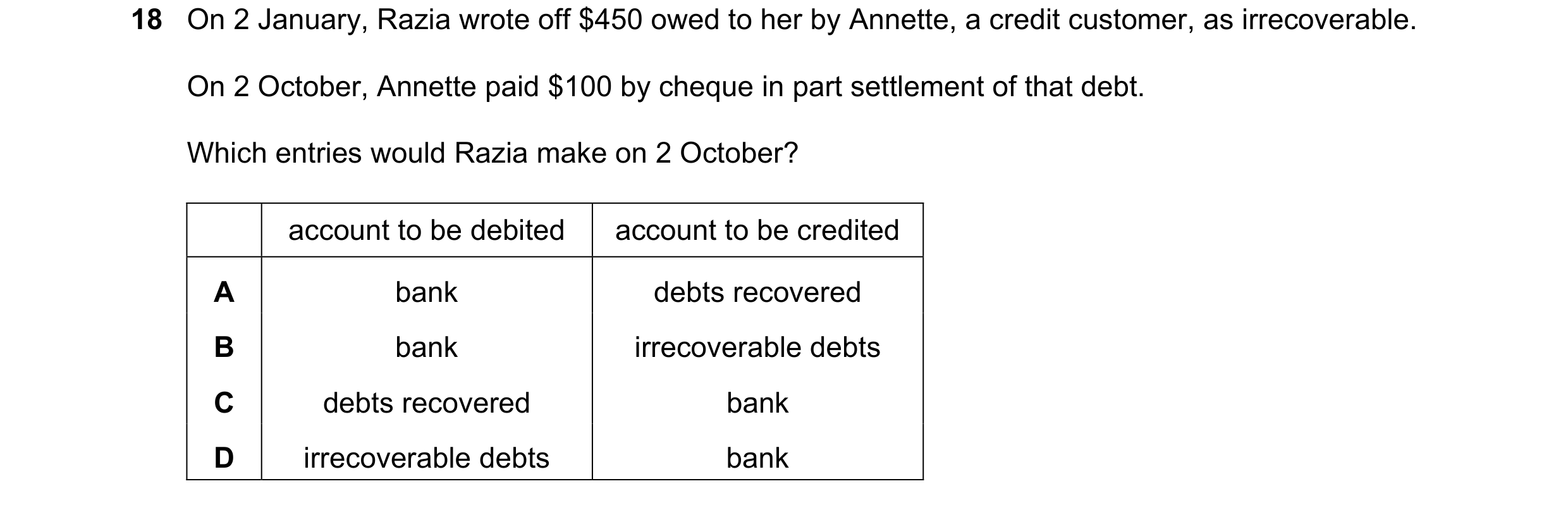Question 30: On 2 January, Razia wrote off $450 owed to her by Annette, a credit customer, as irrecoverable. On 2 October, Annette paid $100 by cheque i…