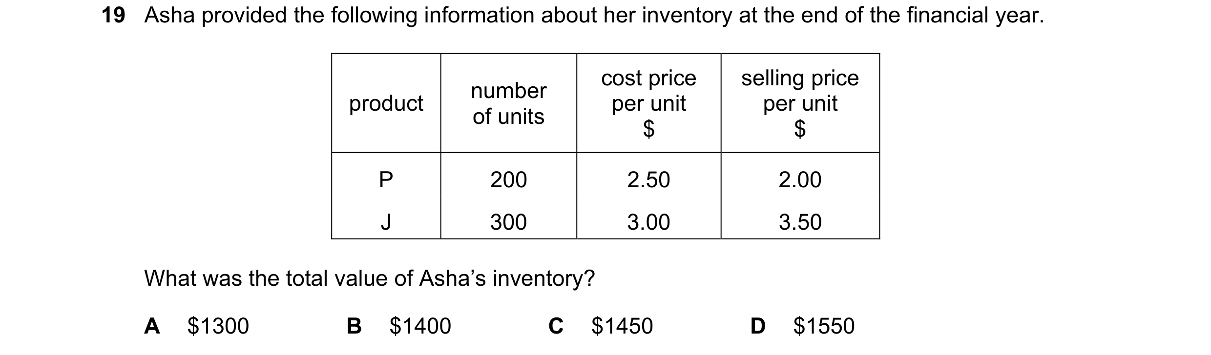 Question 33: Asha provided the following information about her inventory at the end of the financial year. cost price selling price number product per u…