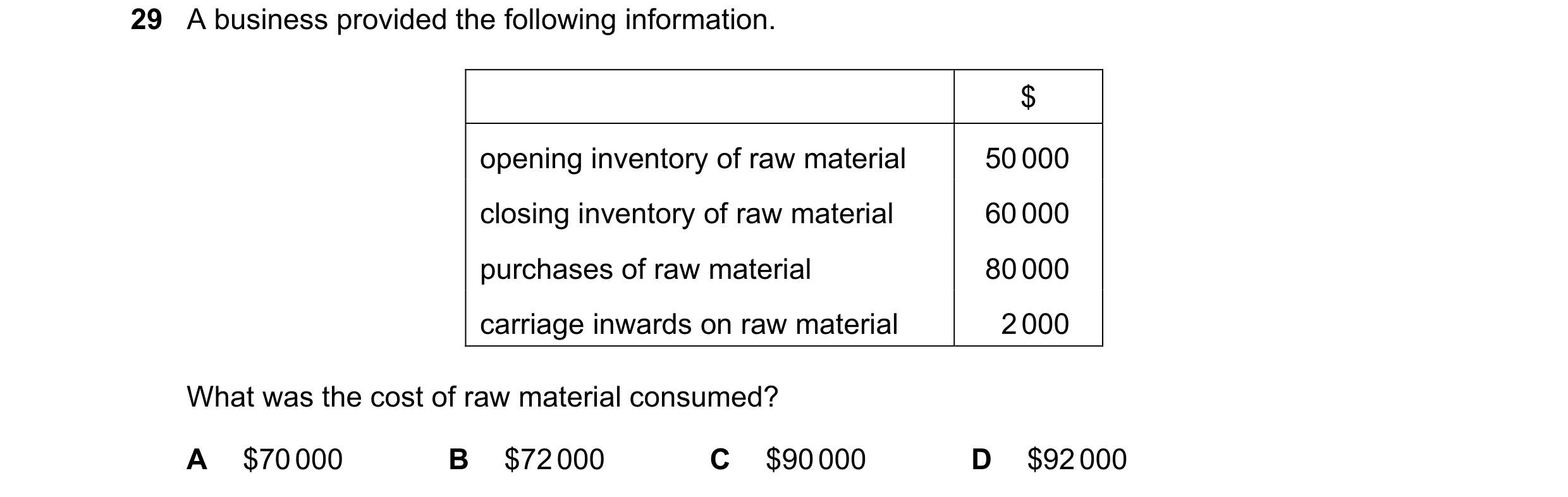 Question 35: A business provided the following information. $ opening inventory of raw material 50 000 closing inventory of raw material 60 000 purchase…