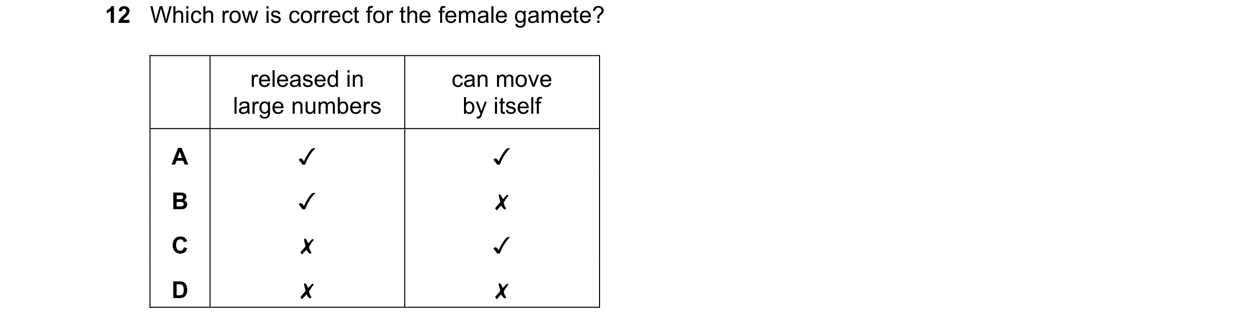 Question 46: Which row is correct for the female gamete?
released in can move
large numbers by itself
WA J
0 0O WwW D>
v x
x v
x x