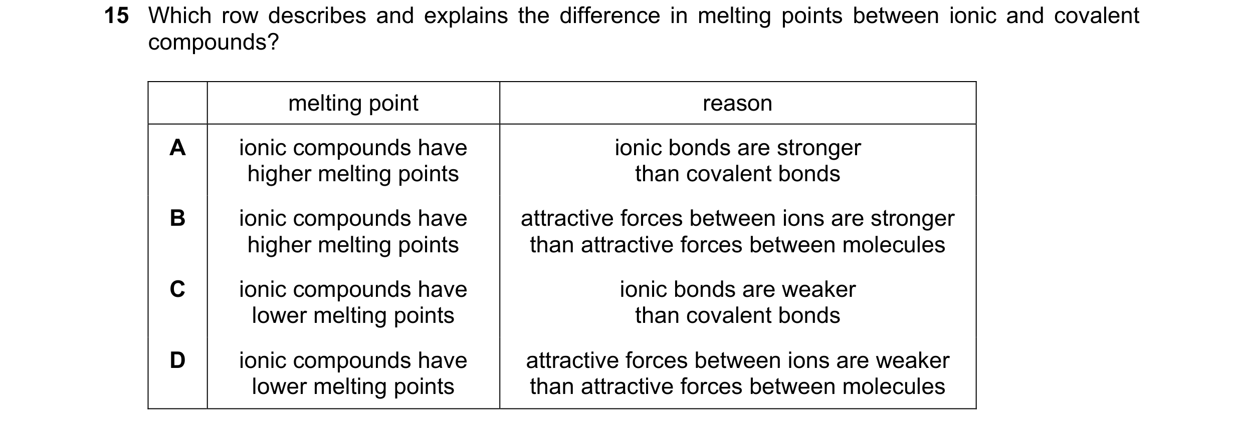 Question 29: Which row describes and explains the difference in melting points between ionic and covalent compounds? melting point reason A ionic compou…
