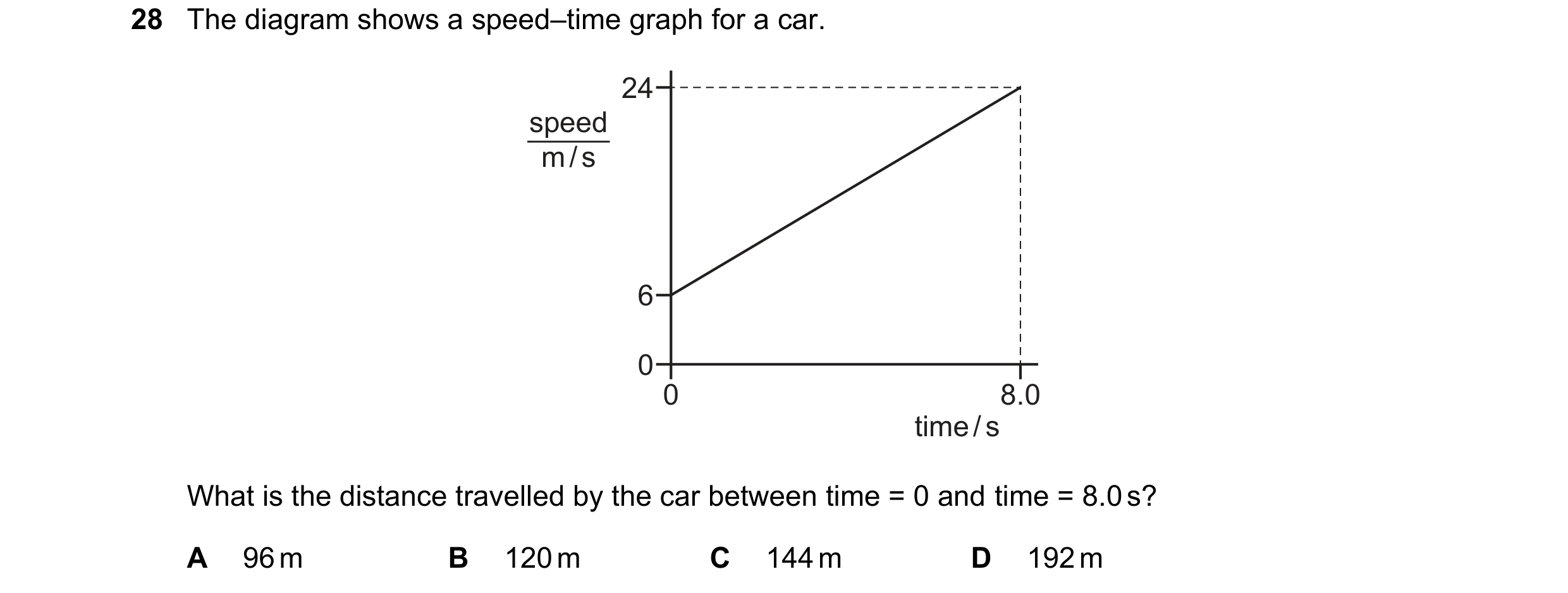 Question 43: The diagram shows a speed–time graph for a car. 24 speed m / s 6 0 0 8.0 time / s What is the distance travelled by the car between time = …