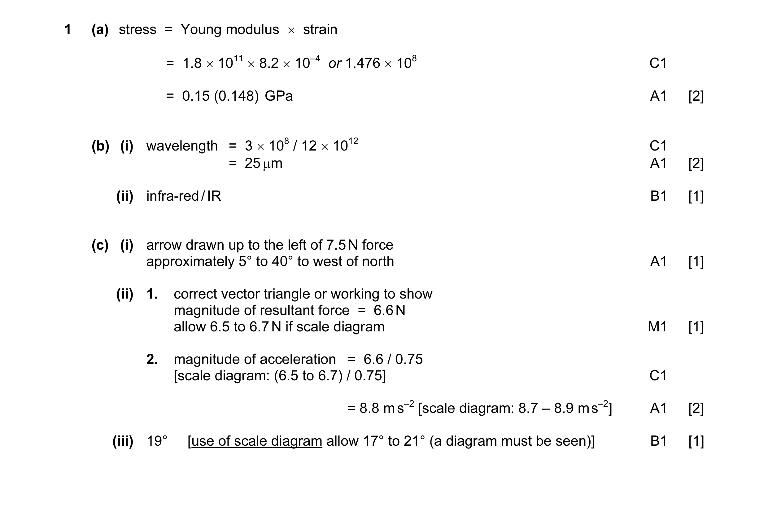 Mark scheme for question 3