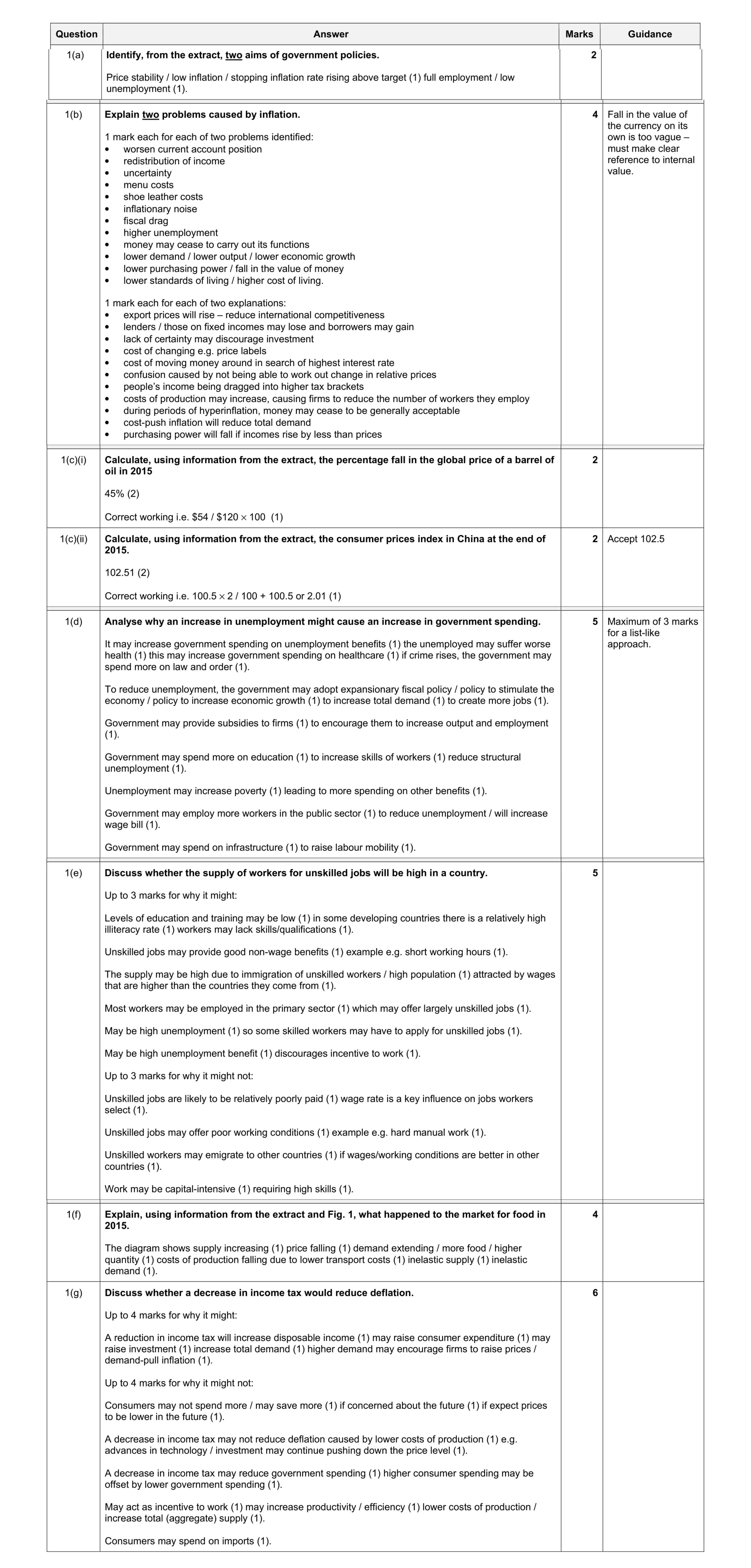 Mark scheme for question 7