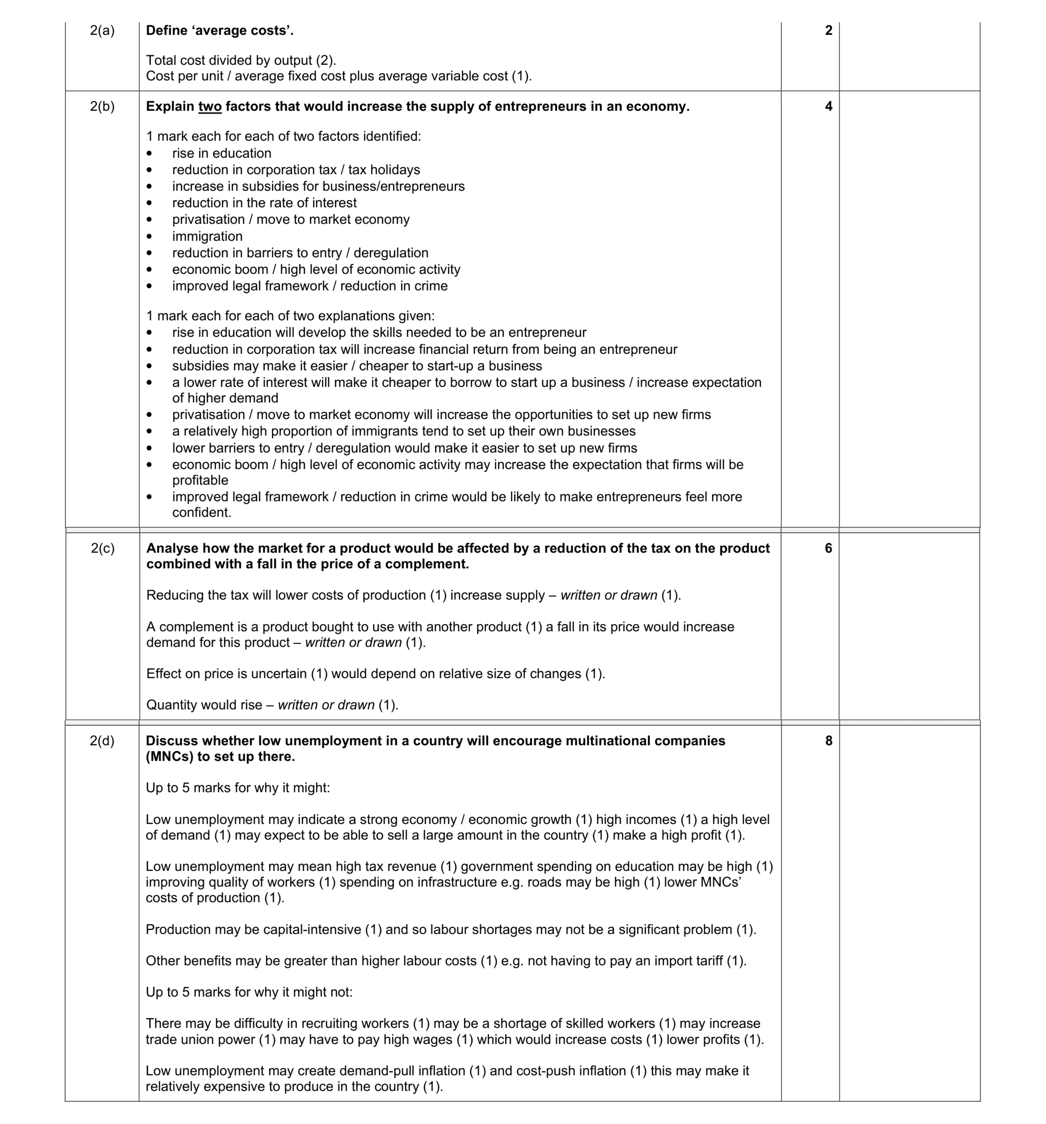 Mark scheme for question 5