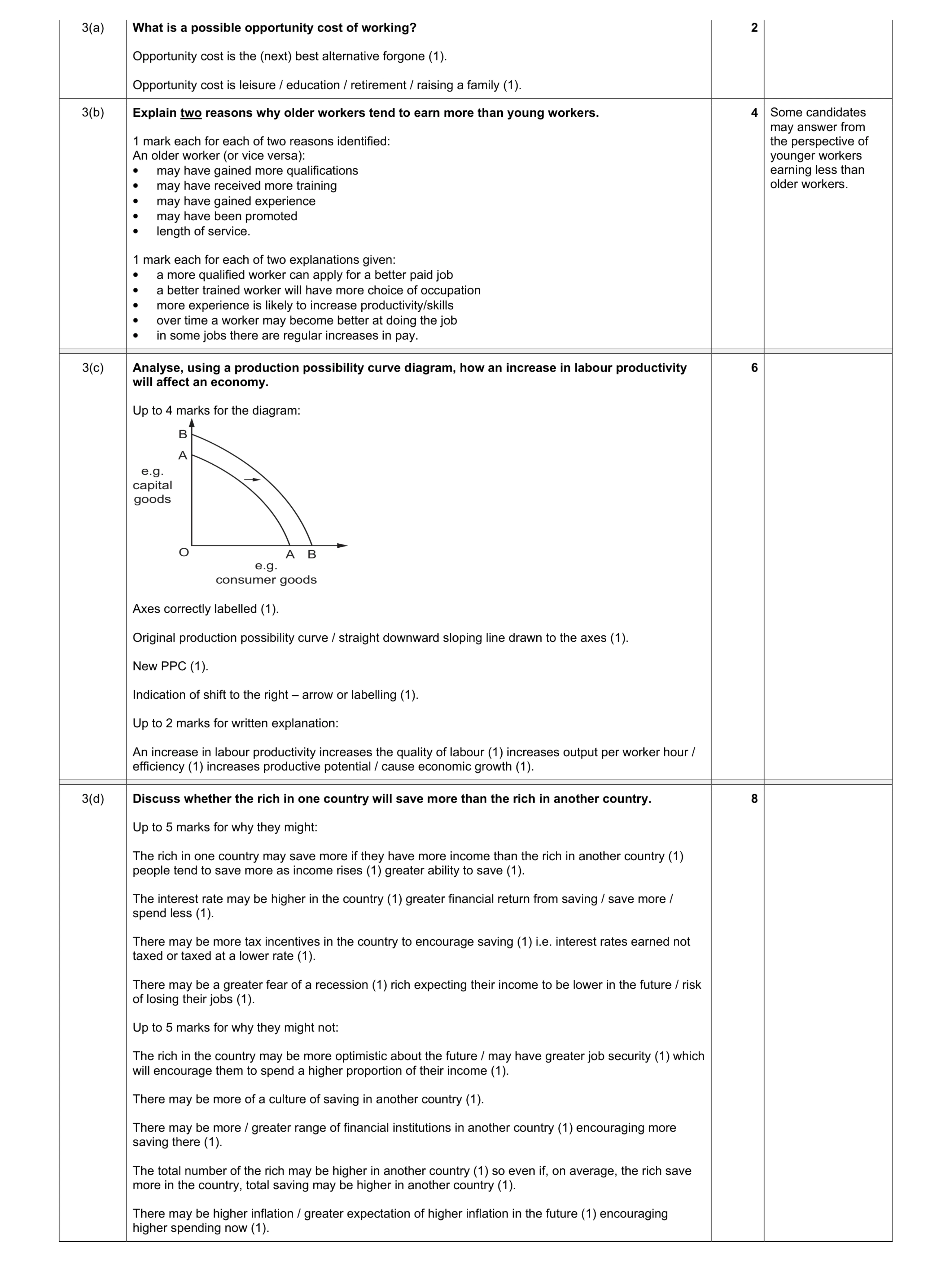 Mark scheme for question 5