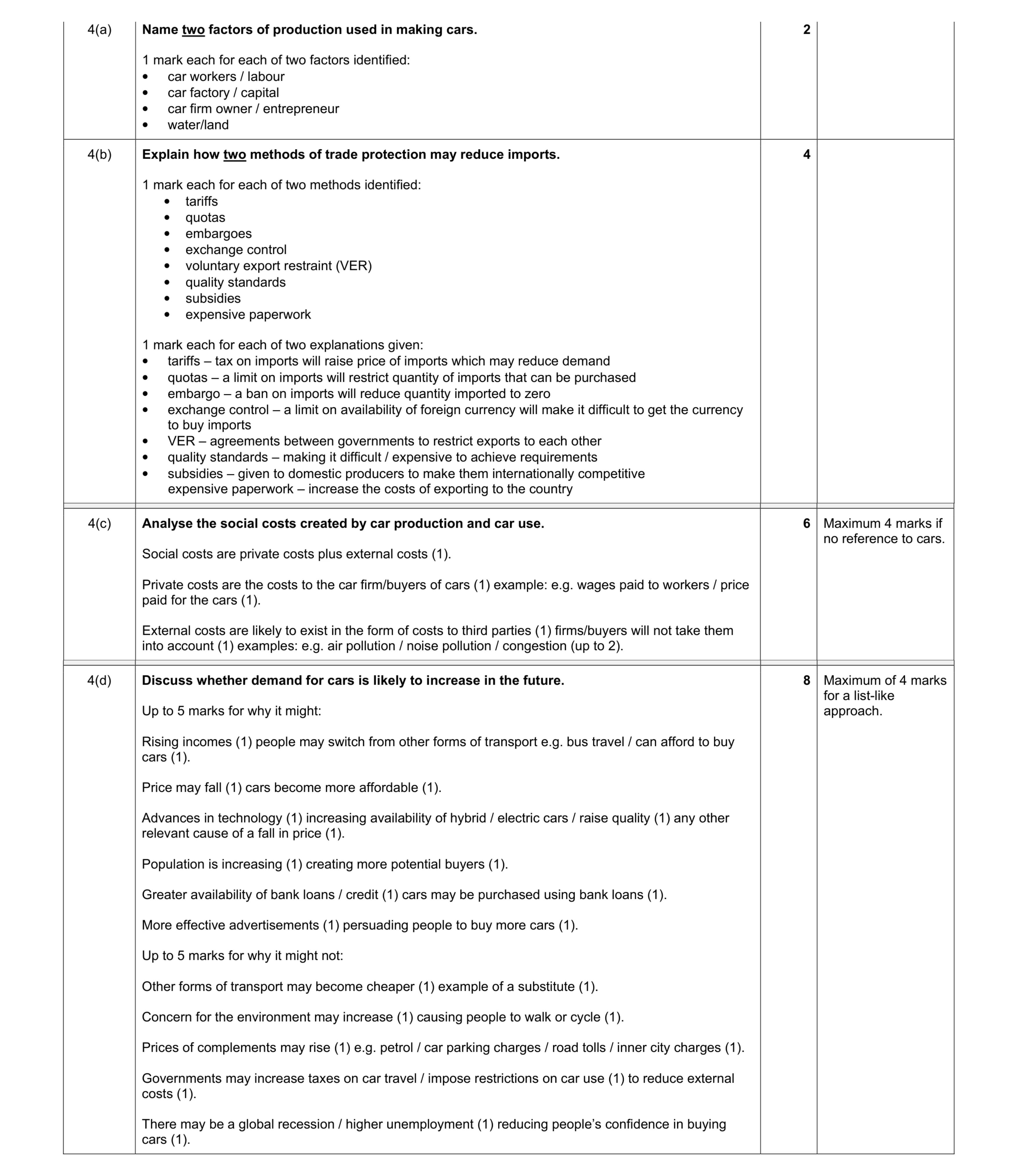 Mark scheme for question 6