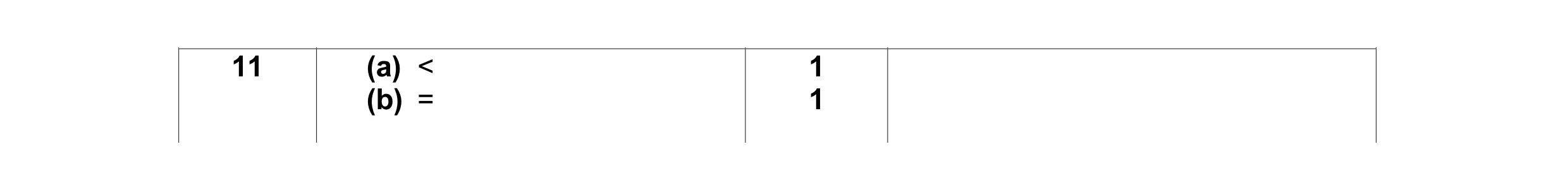 Mark scheme for question 2