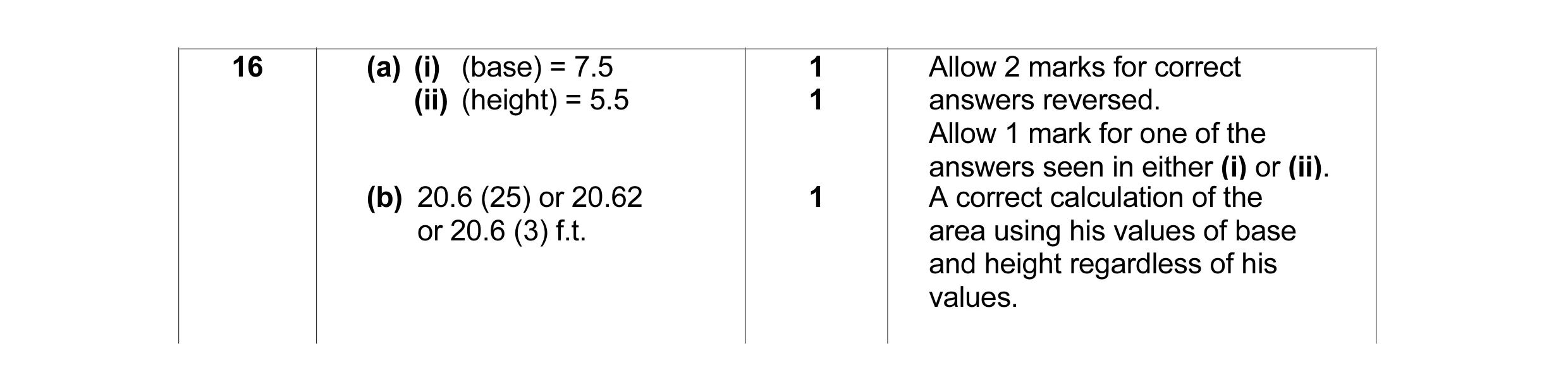 Mark scheme for question 1