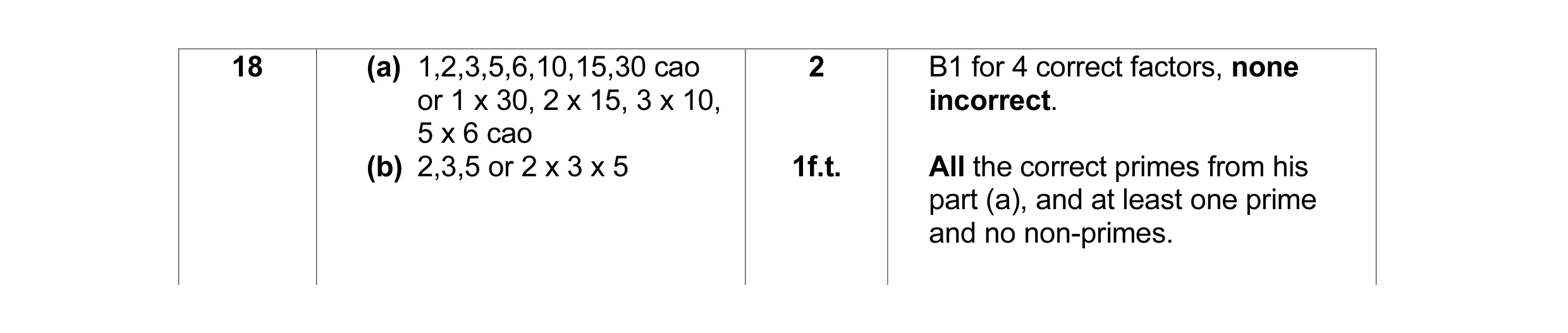 Mark scheme for question 1